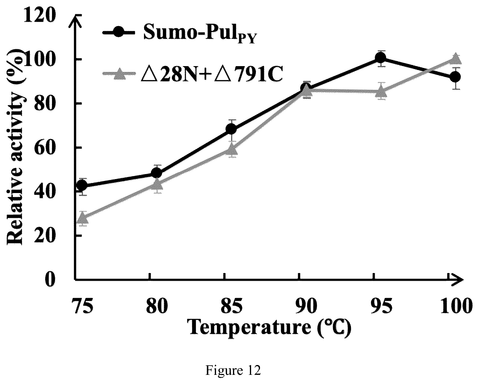 Patent US12319941 Figure 8 – Thermophilic recombinant type II pullulanase and application thereof