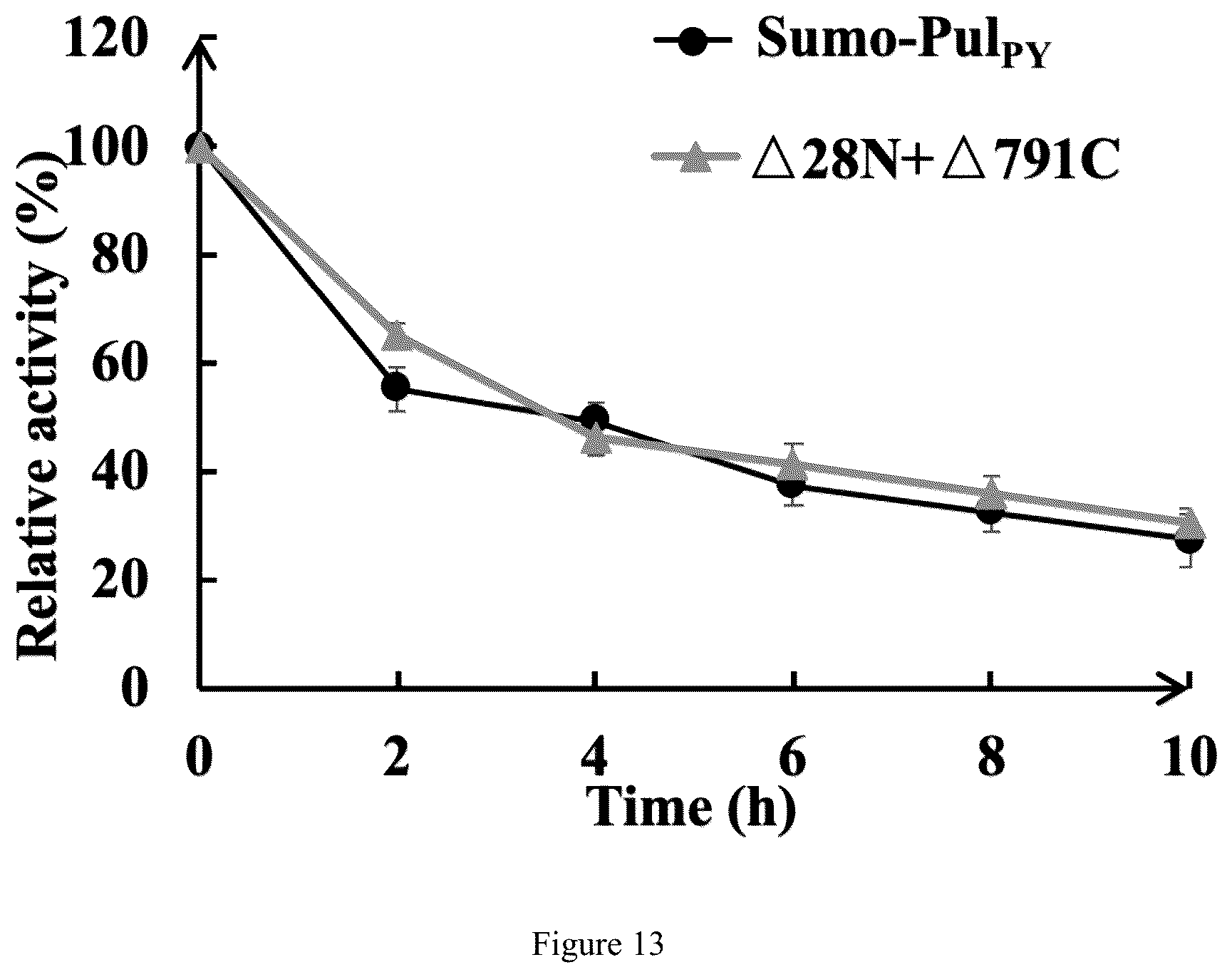 Patent US12319941 Figure 9 – Thermophilic recombinant type II pullulanase and application thereof