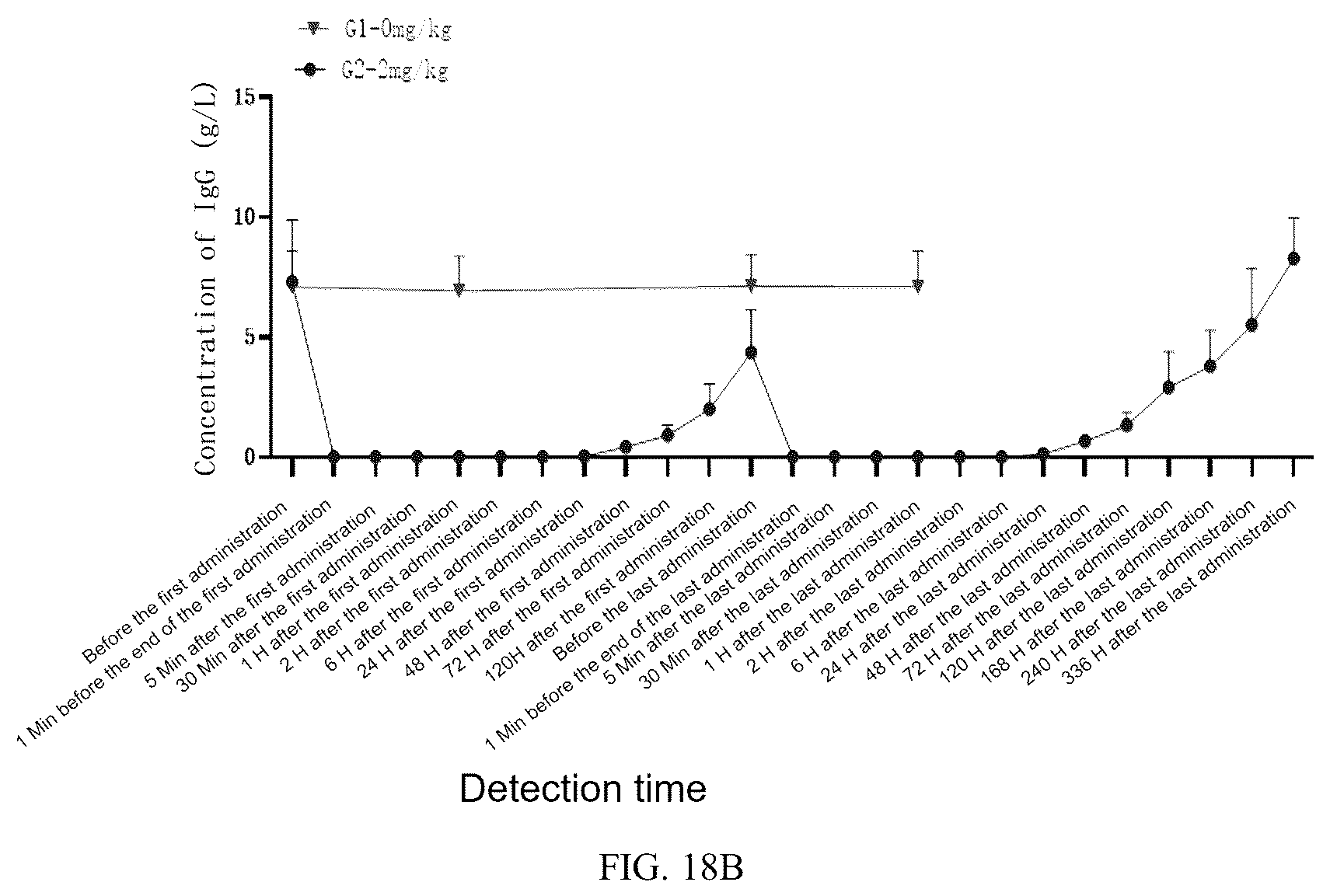 Patent US12319942 Figure 12 – Use of mutant of immunoglobulin degrading enzyme IdeE