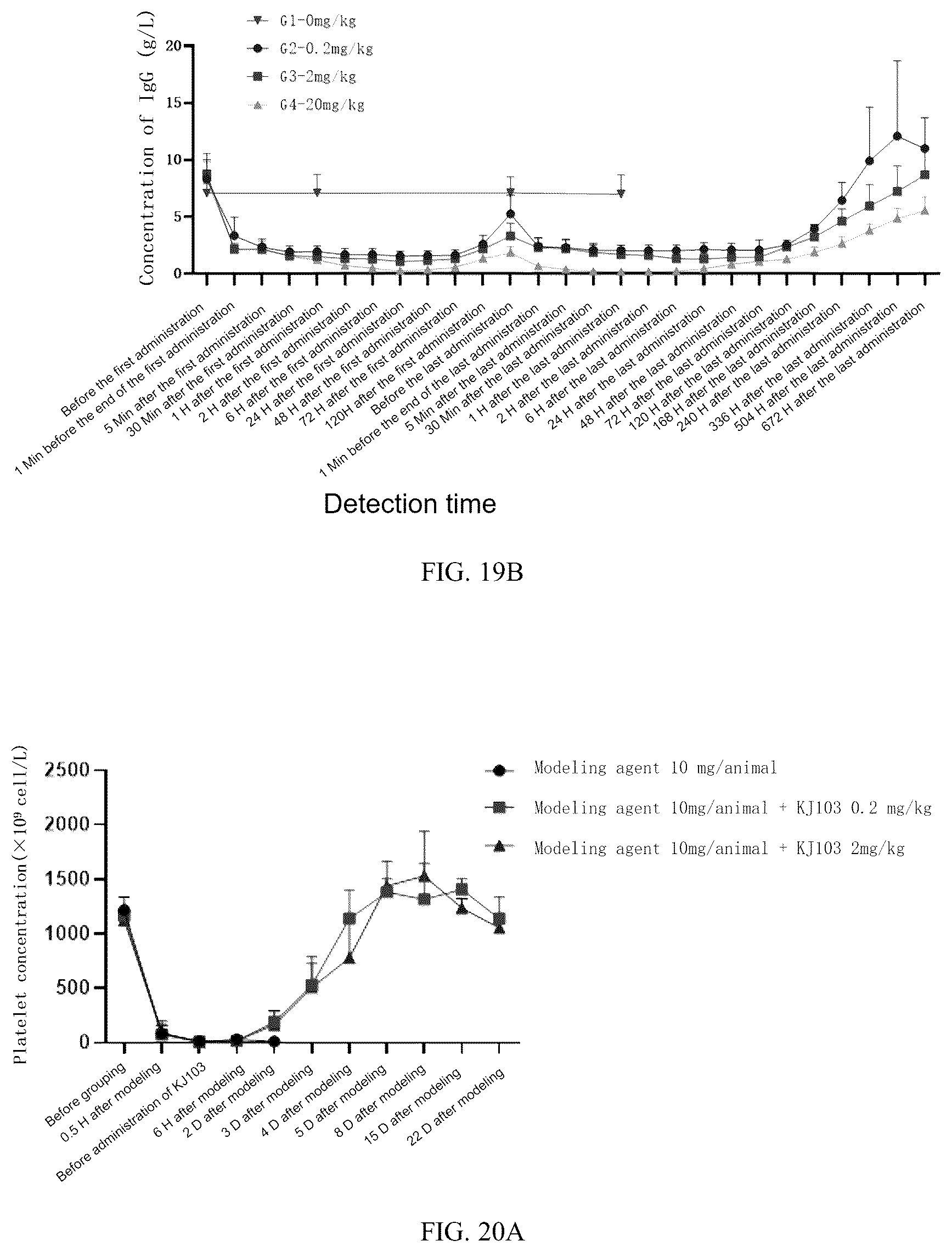 Patent US12319942 Figure 14 – Use of mutant of immunoglobulin degrading enzyme IdeE