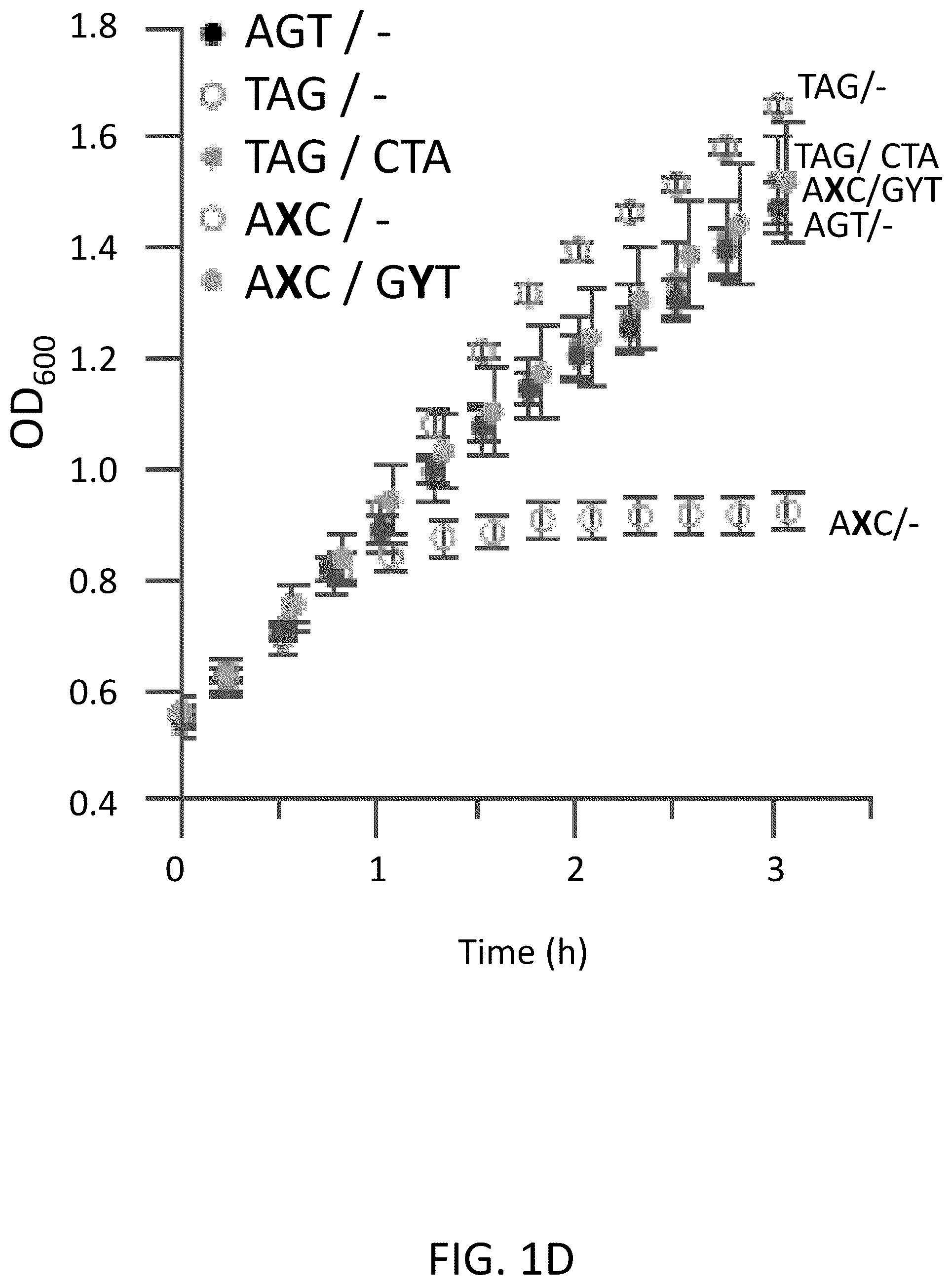 Patent US12319944 Figure 3 – Incorporation of unnatural nucleotides and methods thereof