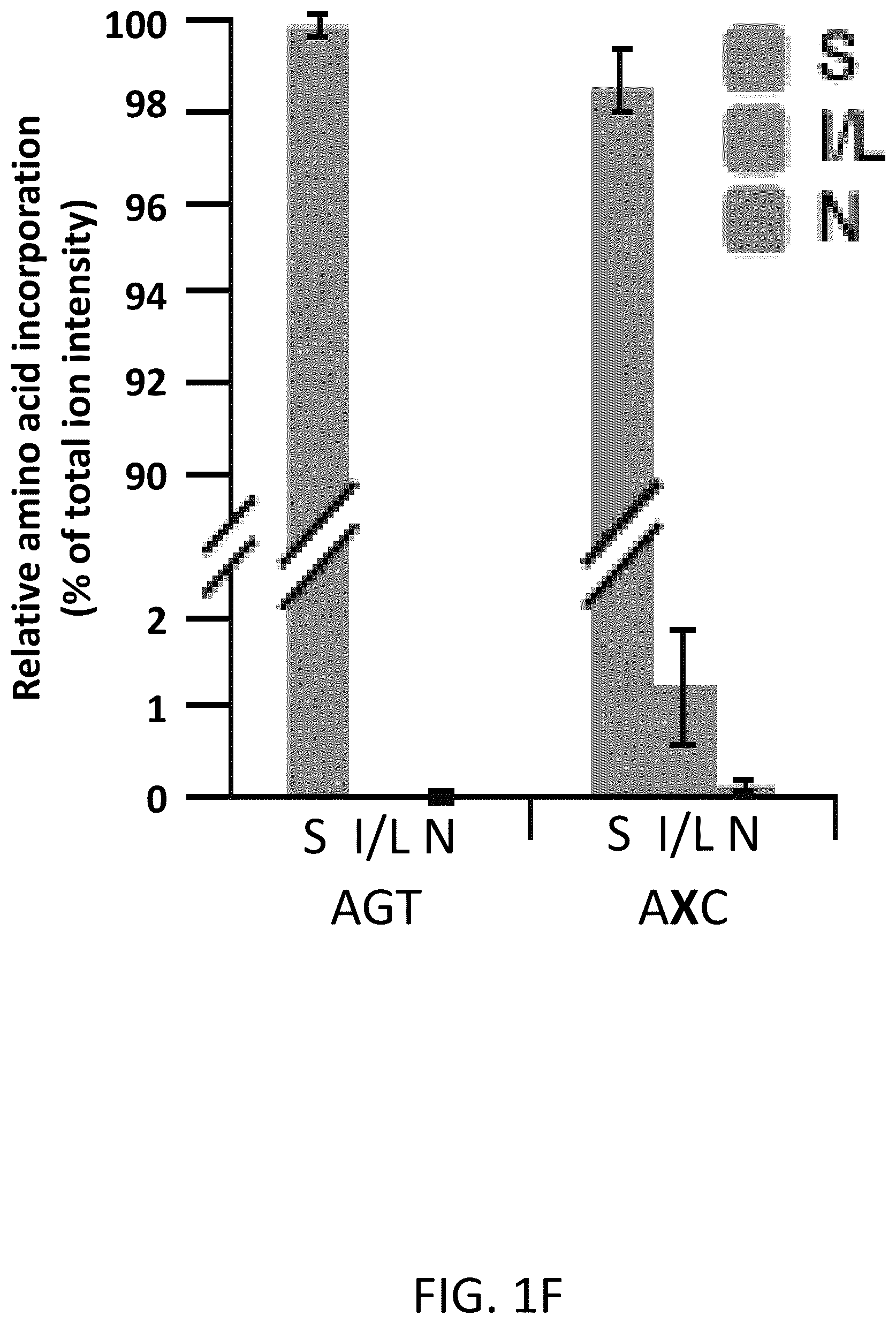 Patent US12319944 Figure 5 – Incorporation of unnatural nucleotides and methods thereof
