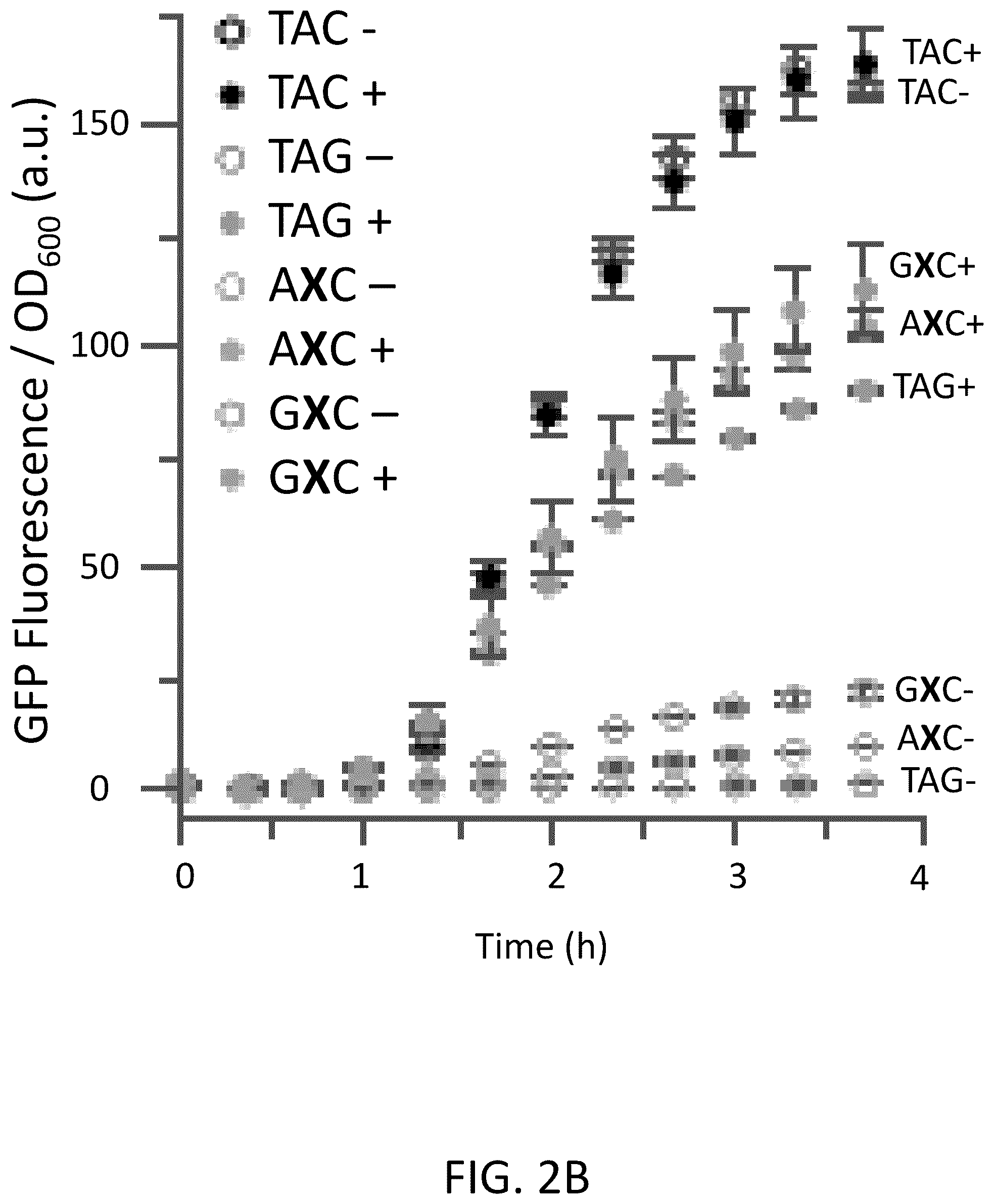 Patent US12319944 Figure 7 – Incorporation of unnatural nucleotides and methods thereof