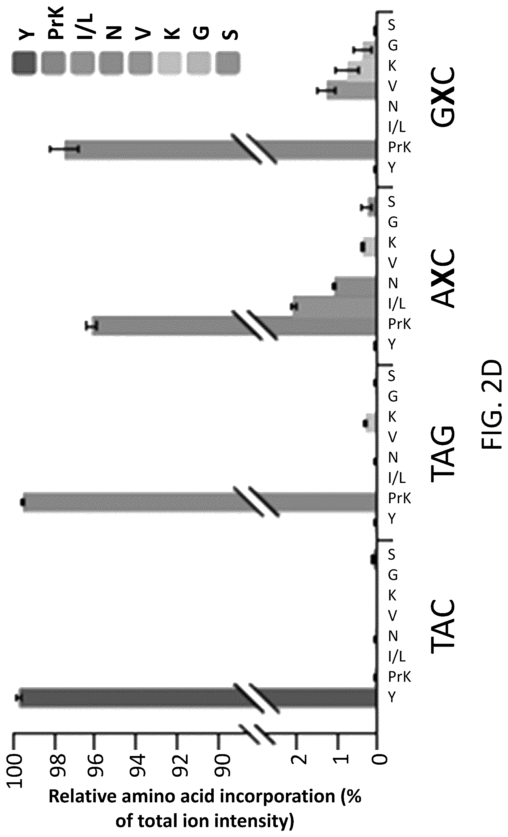 Patent US12319944 Figure 9 – Incorporation of unnatural nucleotides and methods thereof