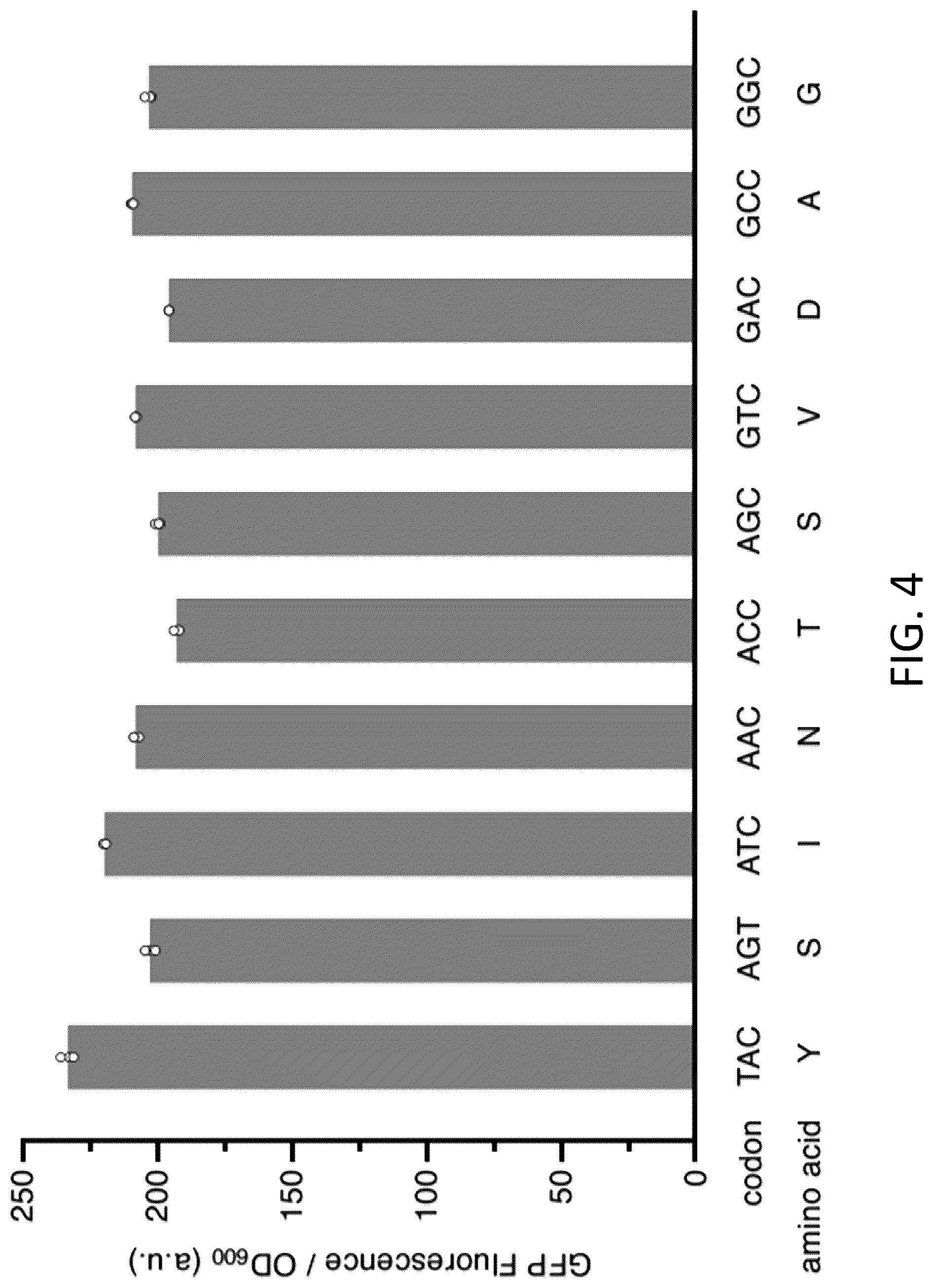 Patent US12319944 Figure 12 – Incorporation of unnatural nucleotides and methods thereof
