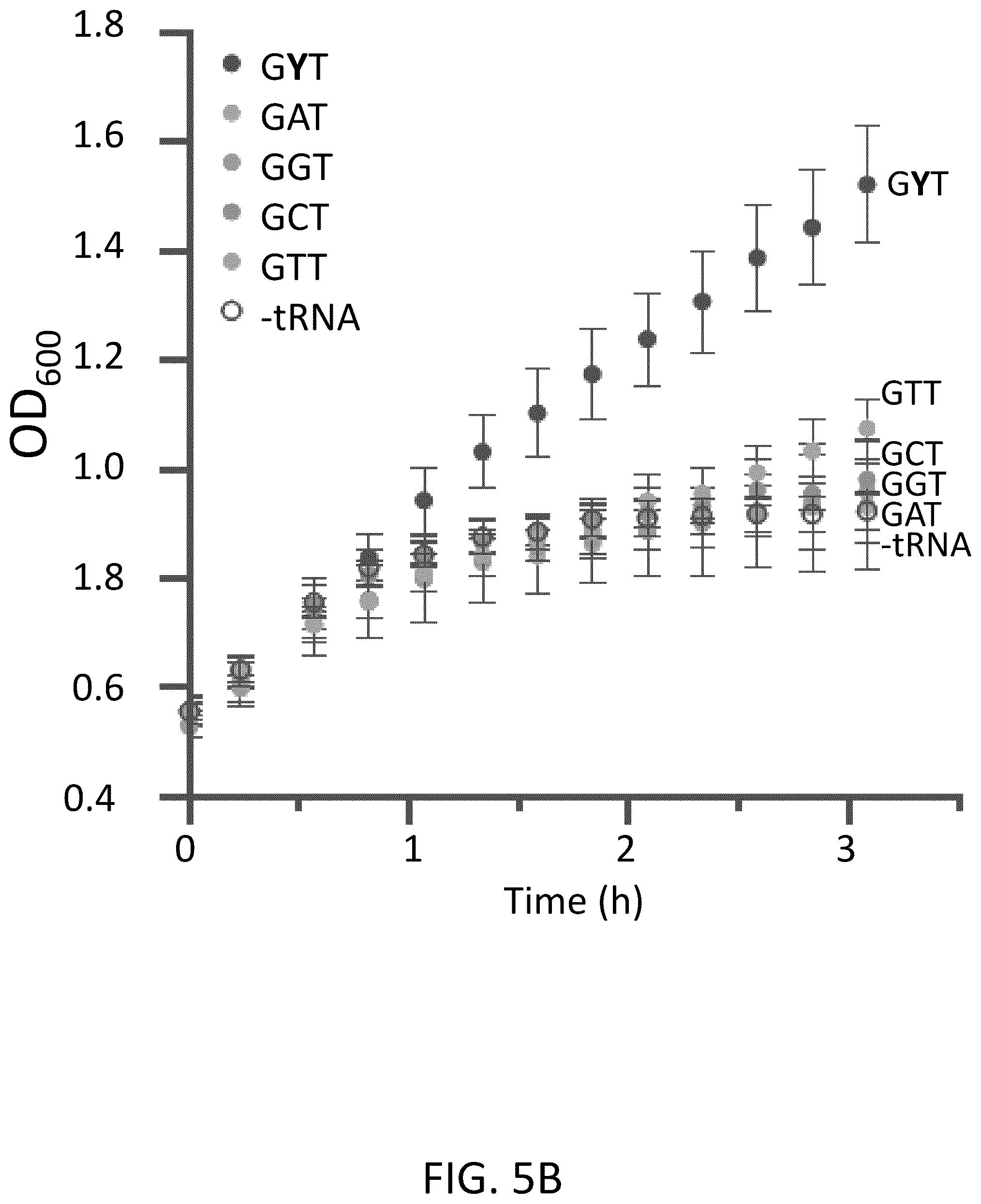 Patent US12319944 Figure 14 – Incorporation of unnatural nucleotides and methods thereof