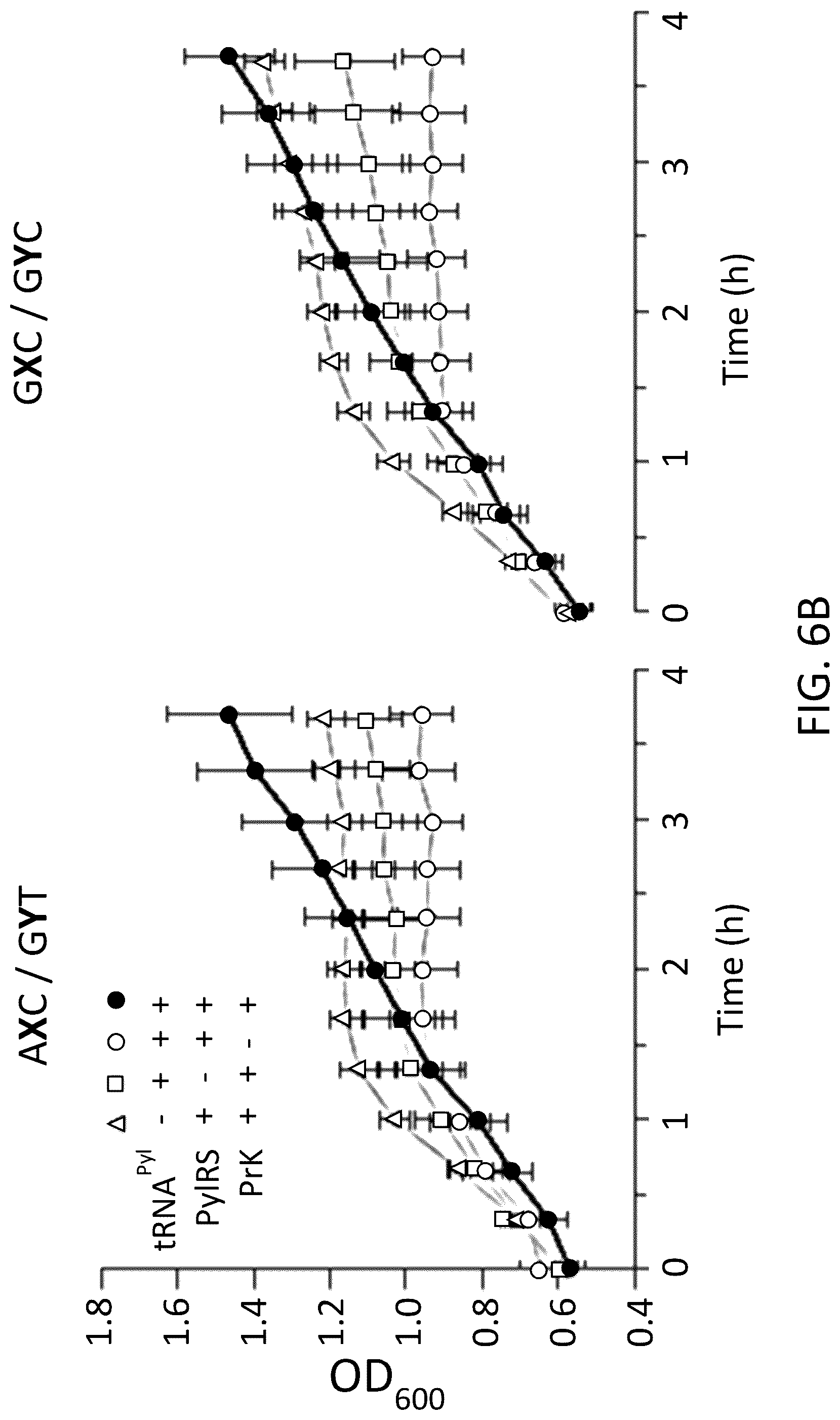 Patent US12319944 Figure 16 – Incorporation of unnatural nucleotides and methods thereof