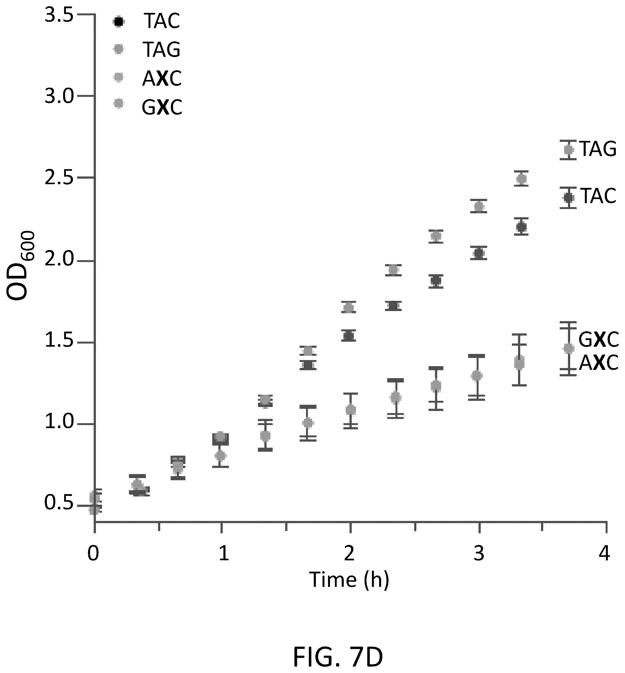 Patent US12319944 Figure 20 – Incorporation of unnatural nucleotides and methods thereof