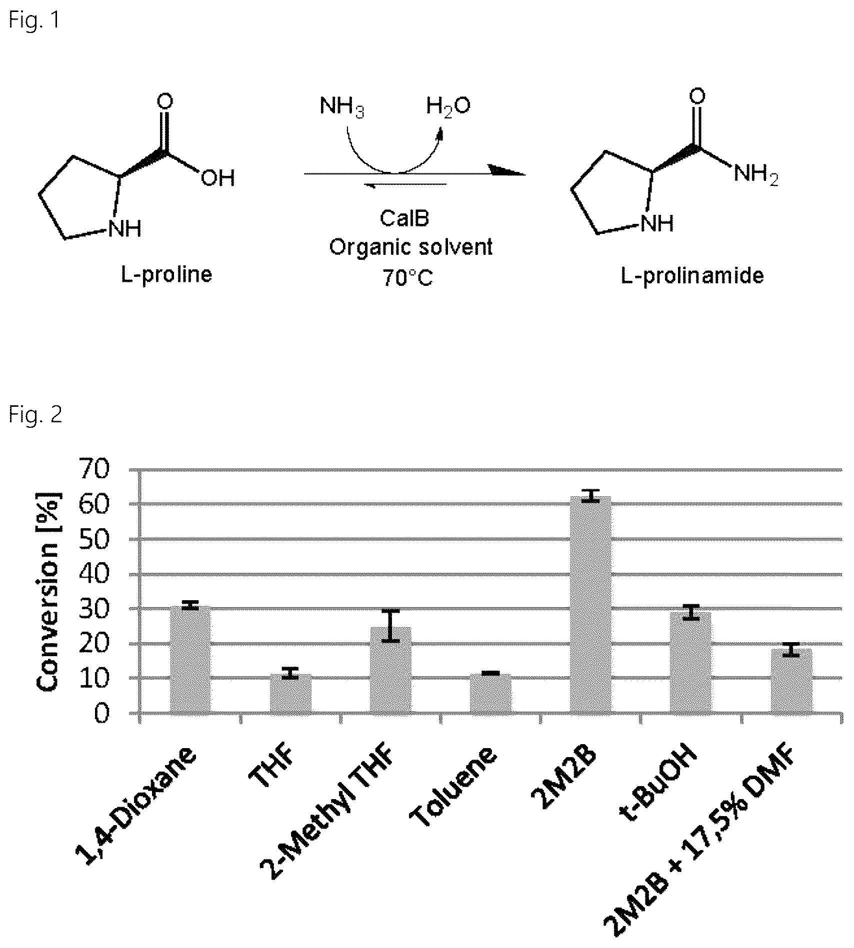Patent US12319945 Figure 1 – Single step biocatalytic amidation