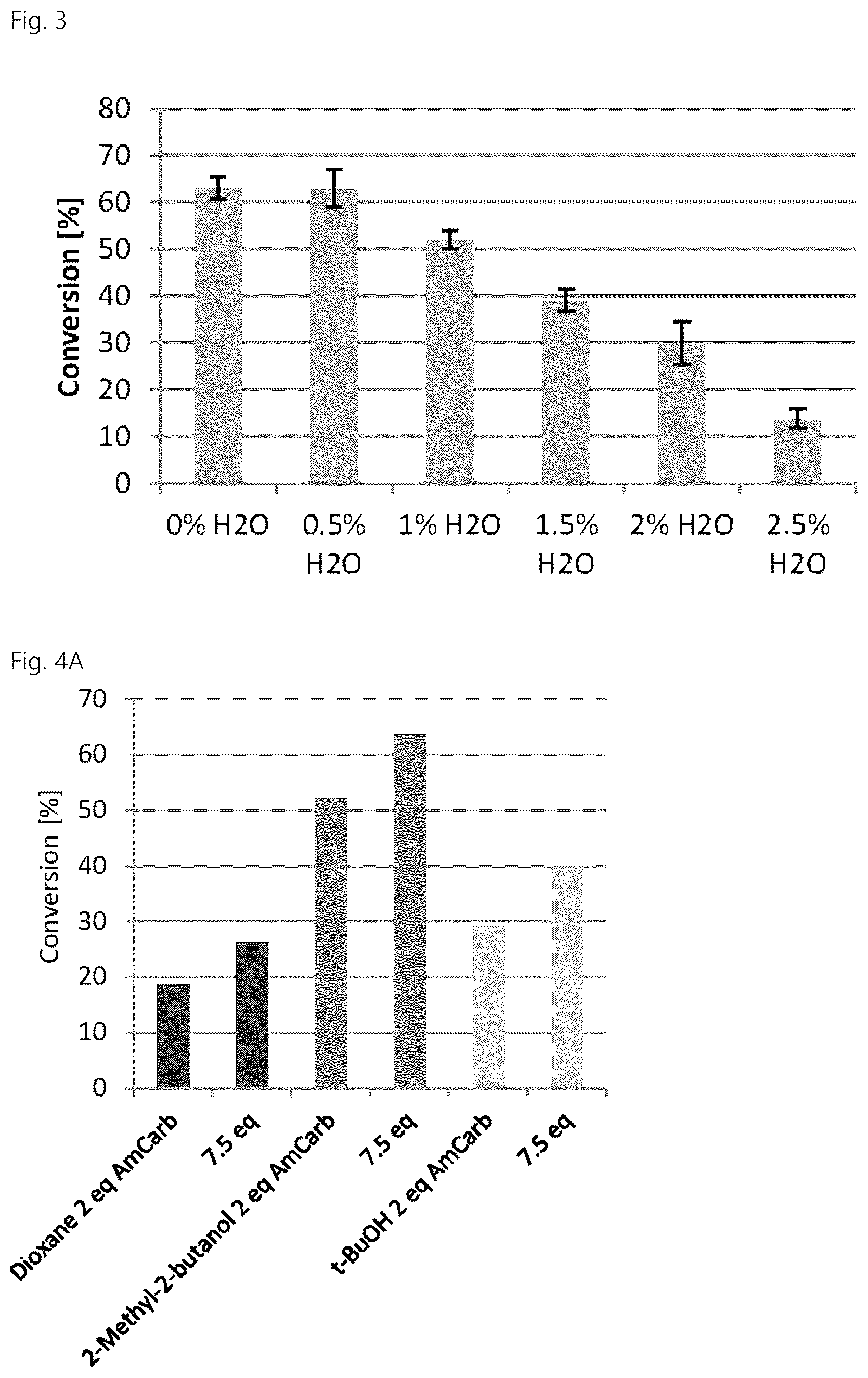 Patent US12319945 Figure 2 – Single step biocatalytic amidation