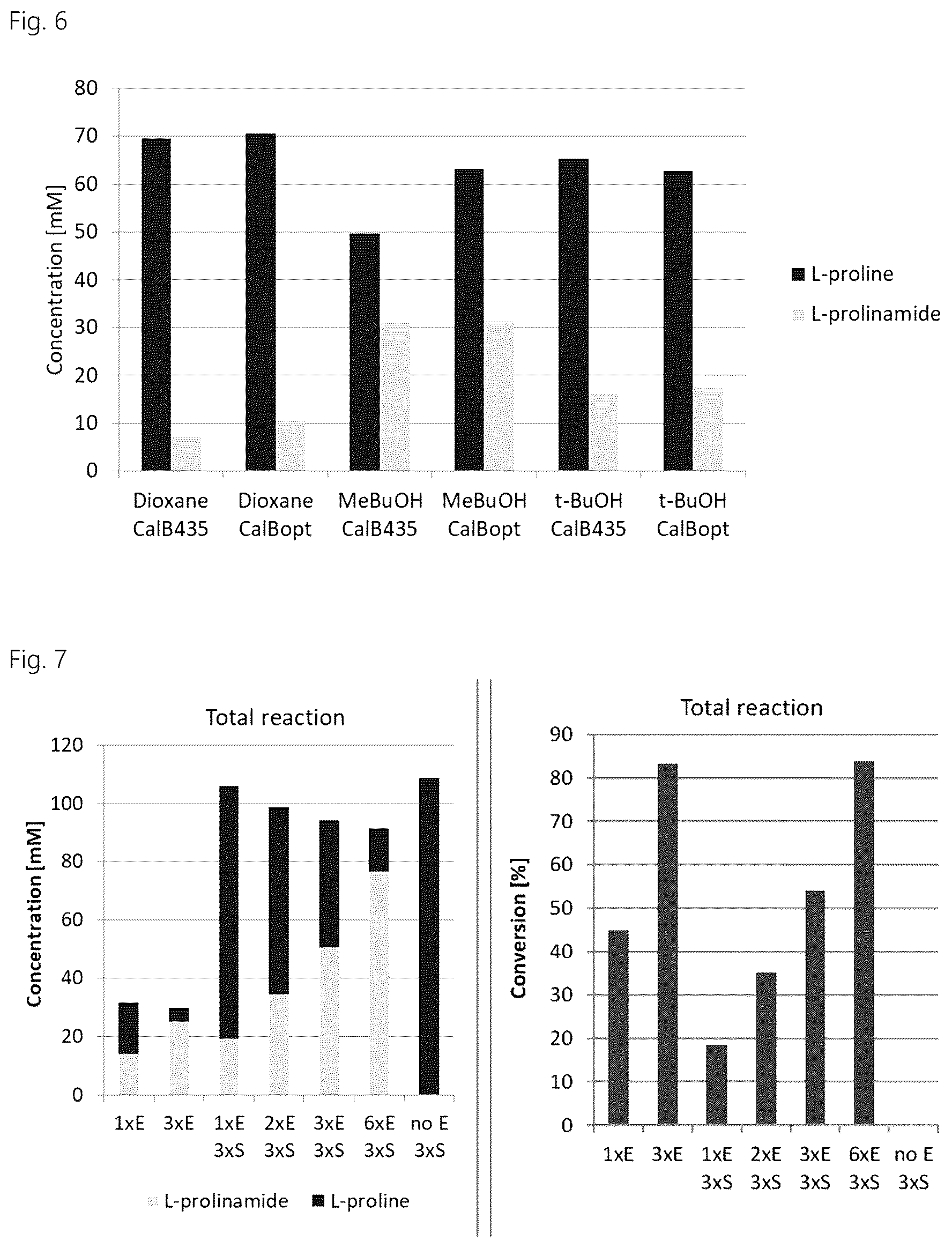 Patent US12319945 Figure 4 – Single step biocatalytic amidation