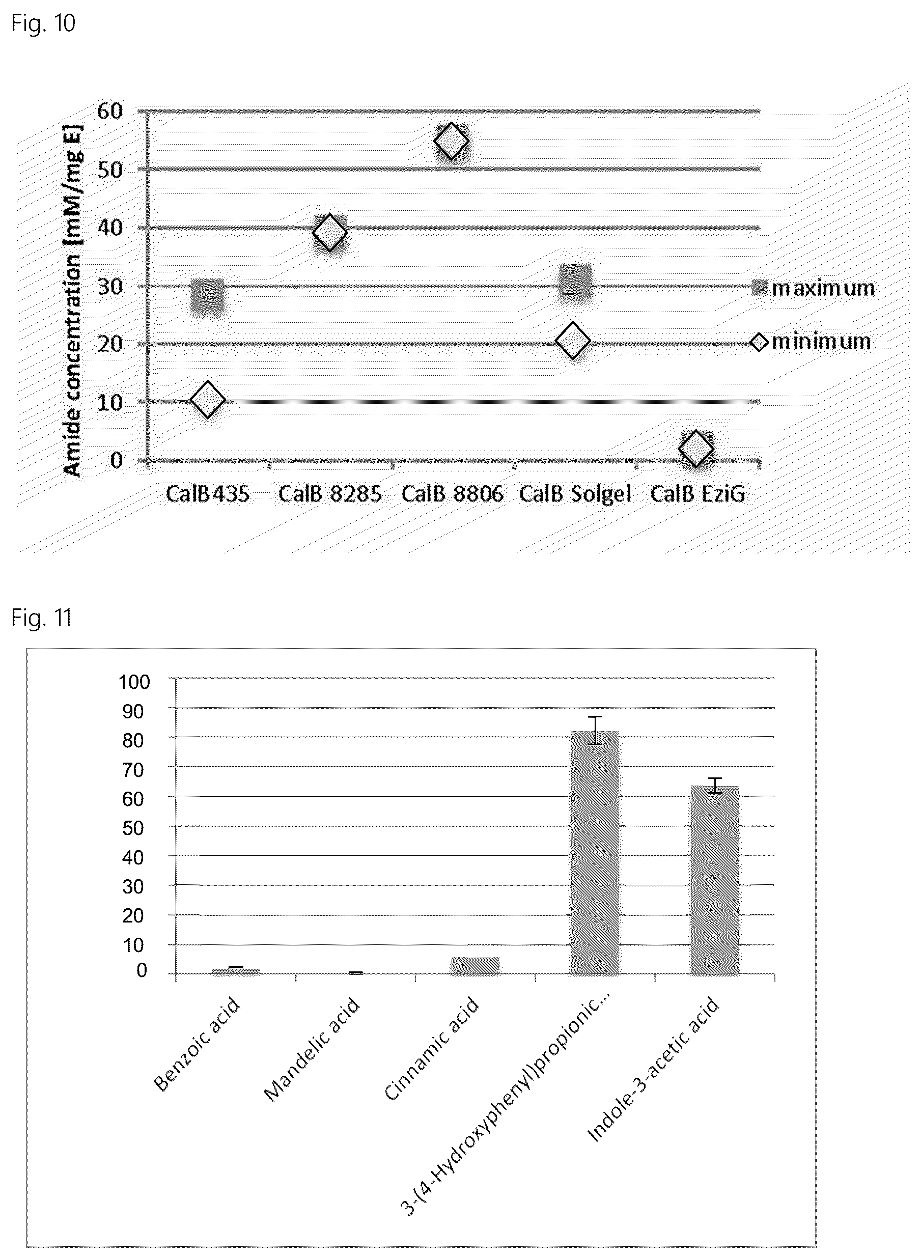 Patent US12319945 Figure 6 – Single step biocatalytic amidation