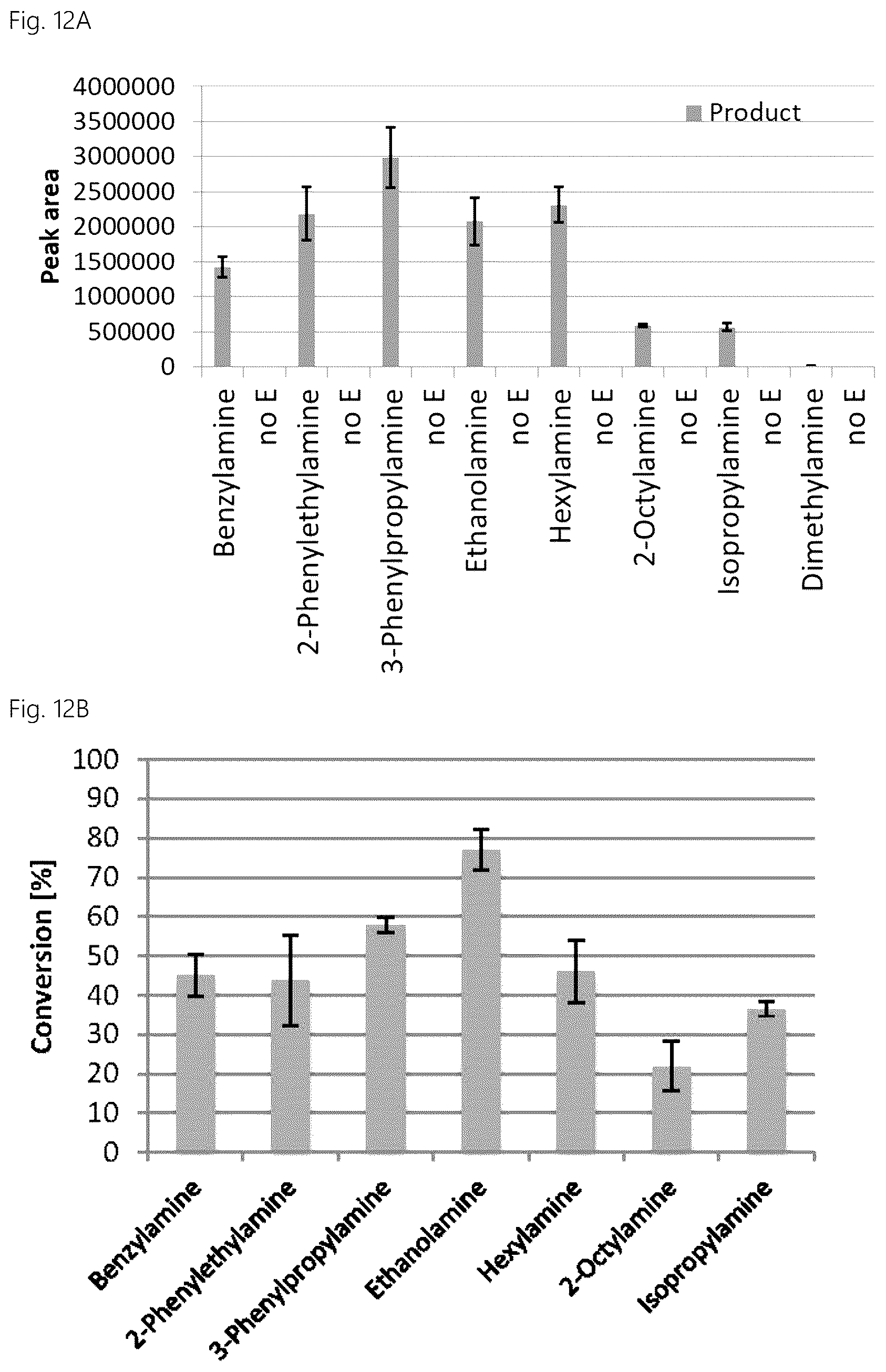 Patent US12319945 Figure 7 – Single step biocatalytic amidation