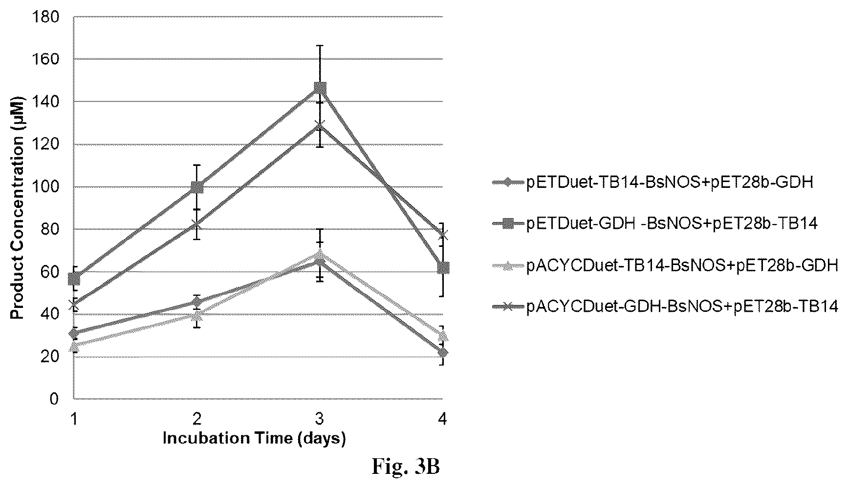 Patent US12319946 Figure 3 – Methods for producing modified bacteria for production of nitroaromatics