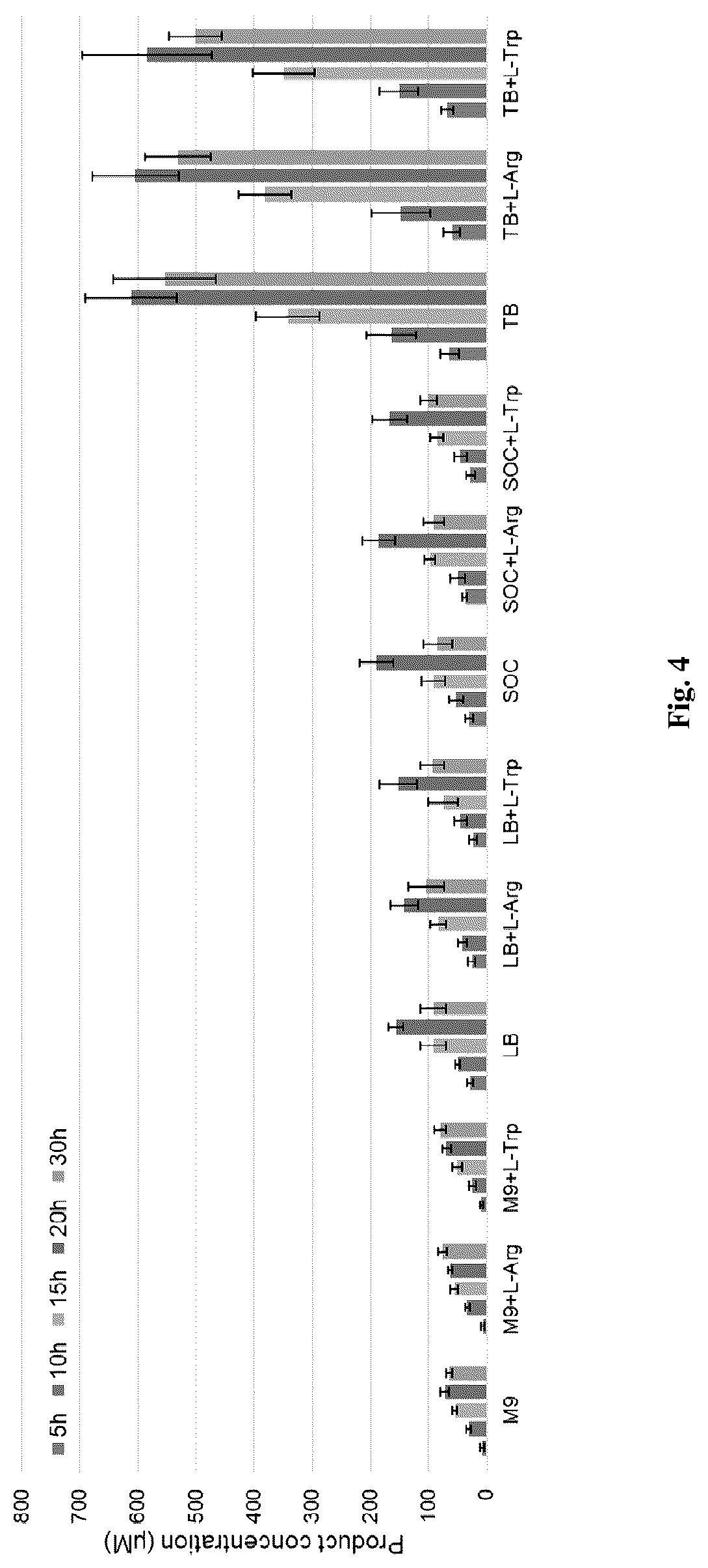 Patent US12319946 Figure 4 – Methods for producing modified bacteria for production of nitroaromatics