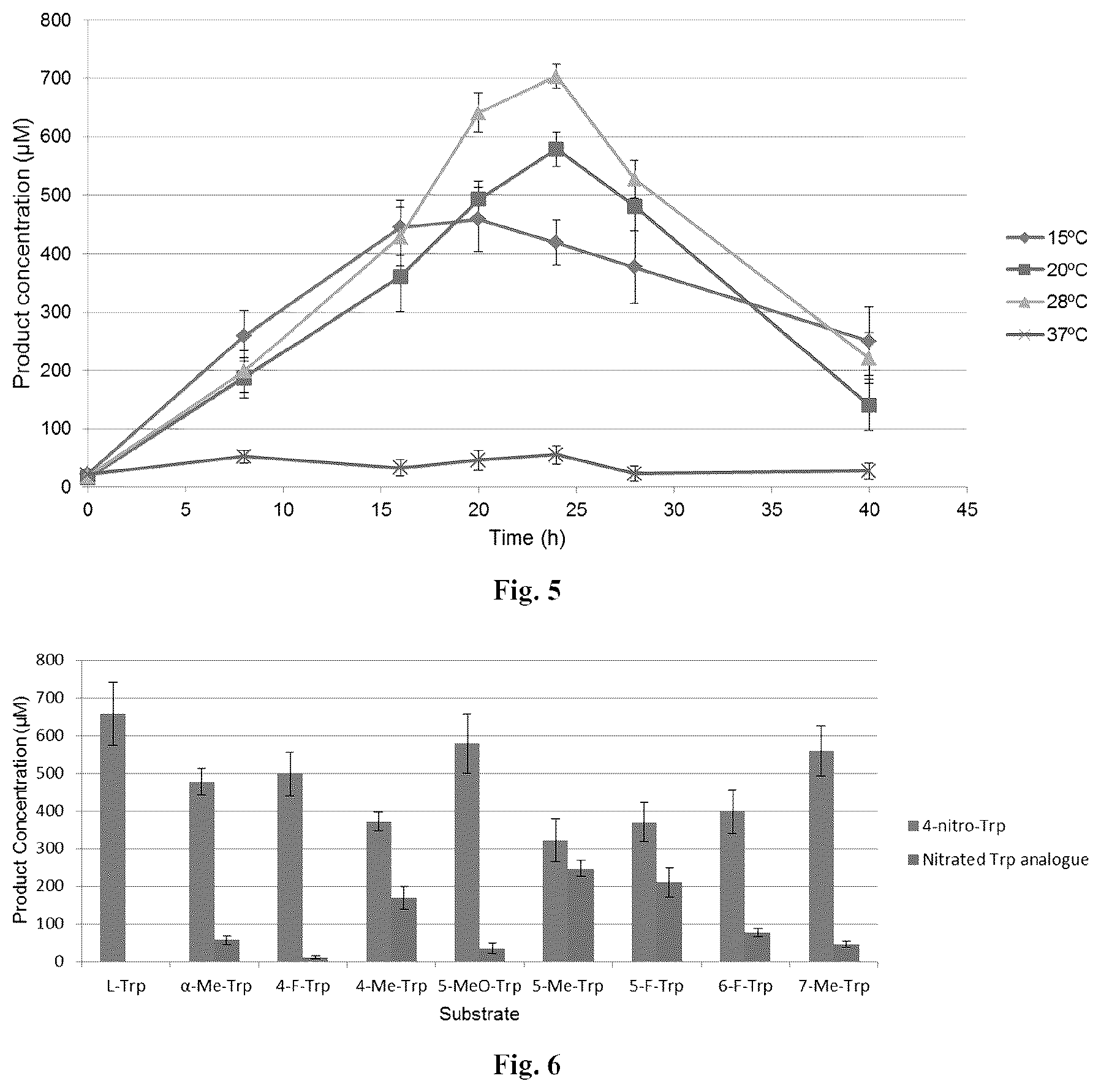 Patent US12319946 Figure 5 – Methods for producing modified bacteria for production of nitroaromatics