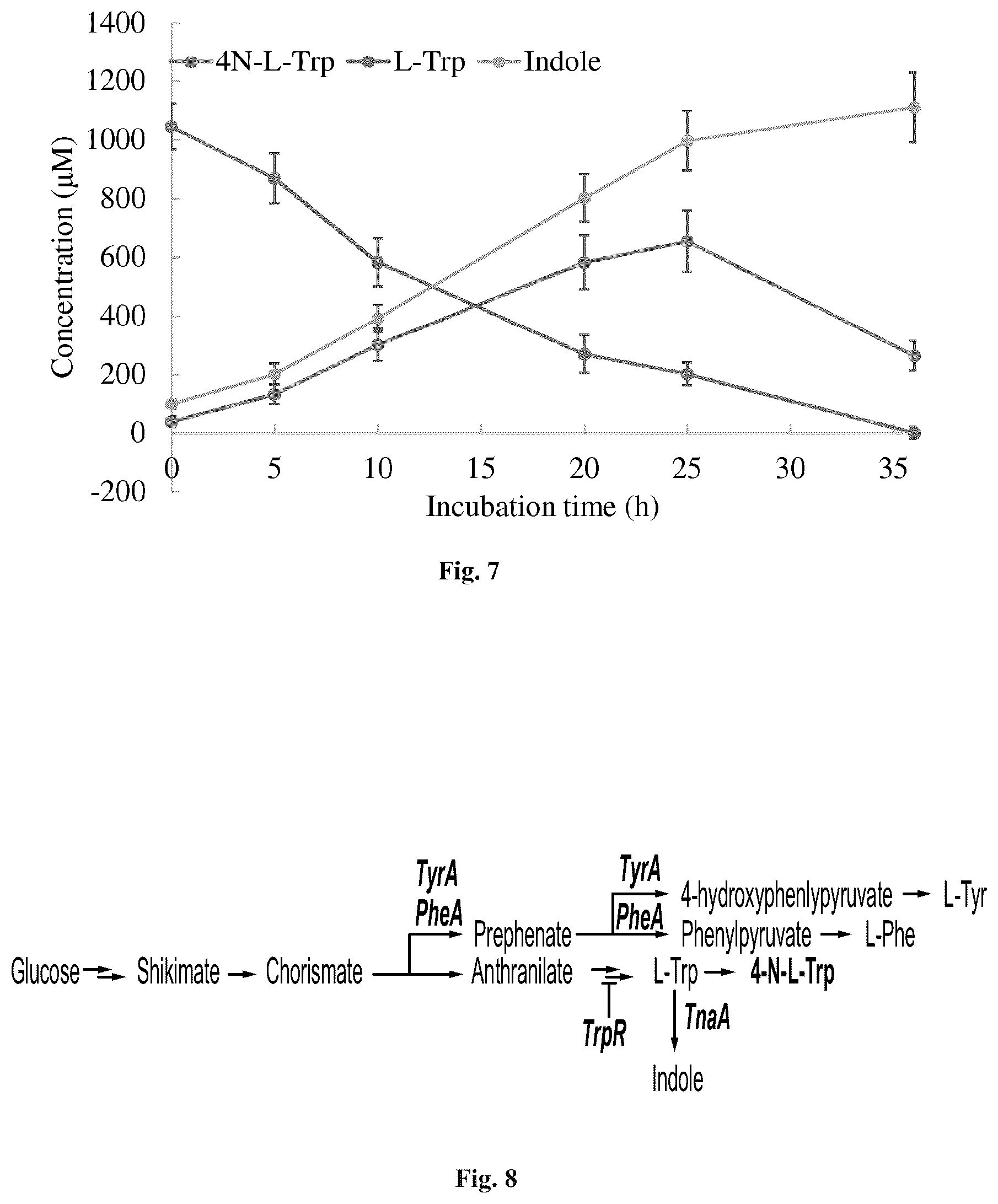 Patent US12319946 Figure 6 – Methods for producing modified bacteria for production of nitroaromatics
