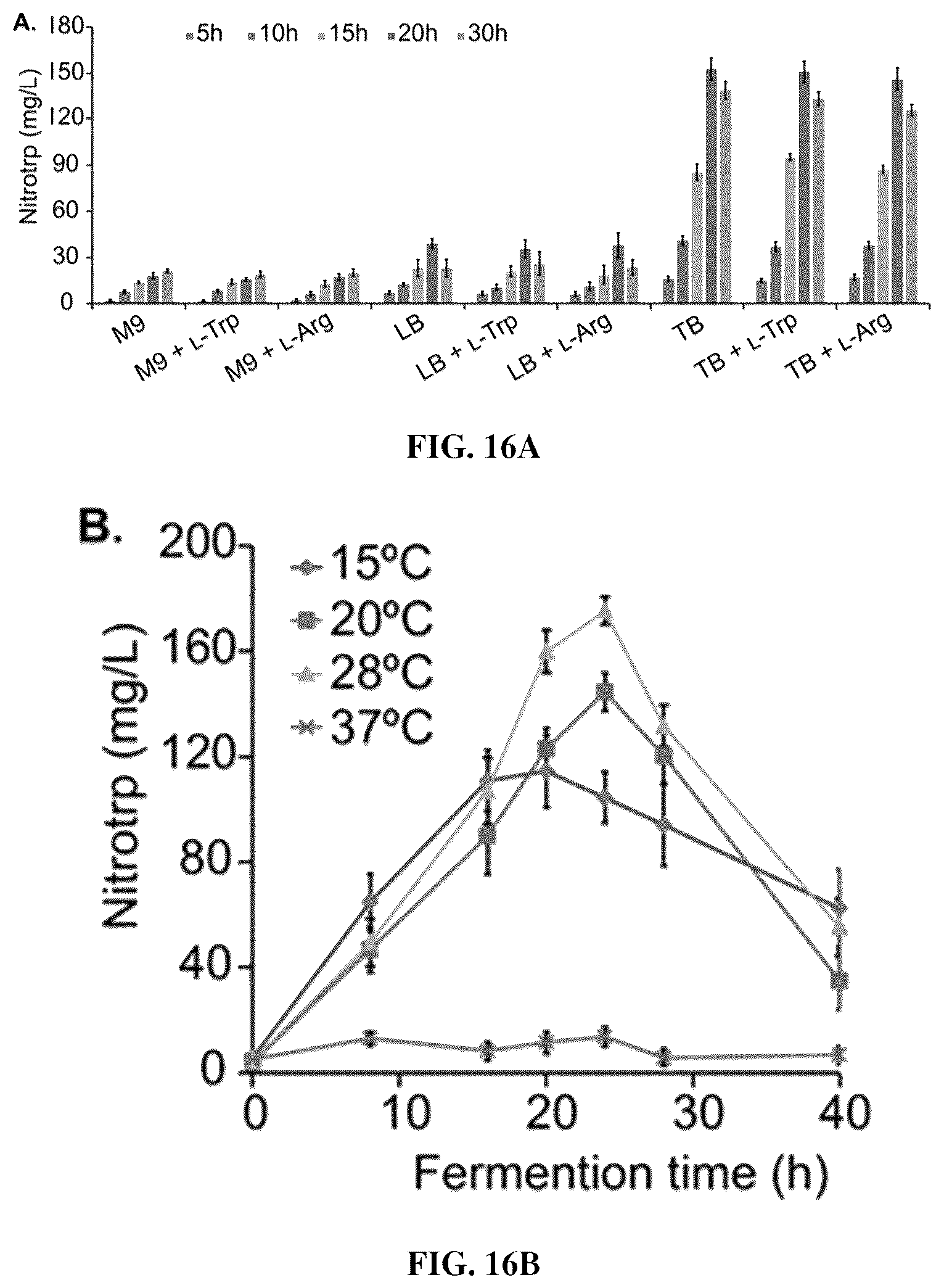 Patent US12319946 Figure 12 – Methods for producing modified bacteria for production of nitroaromatics