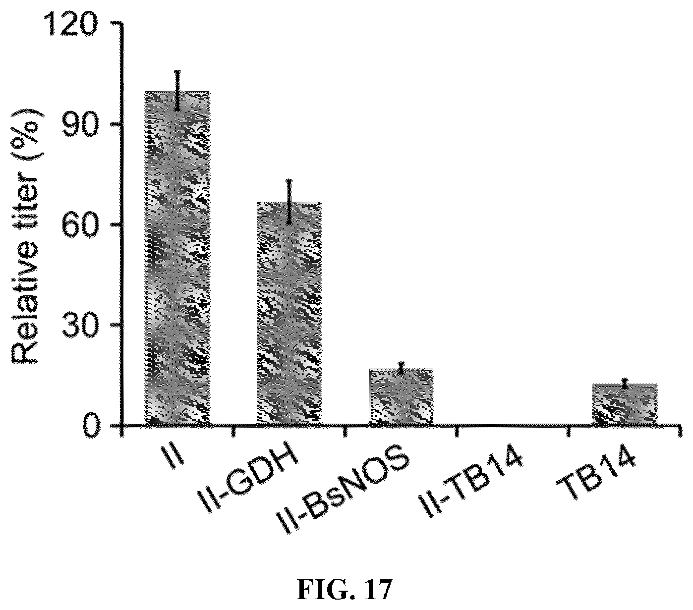 Patent US12319946 Figure 13 – Methods for producing modified bacteria for production of nitroaromatics