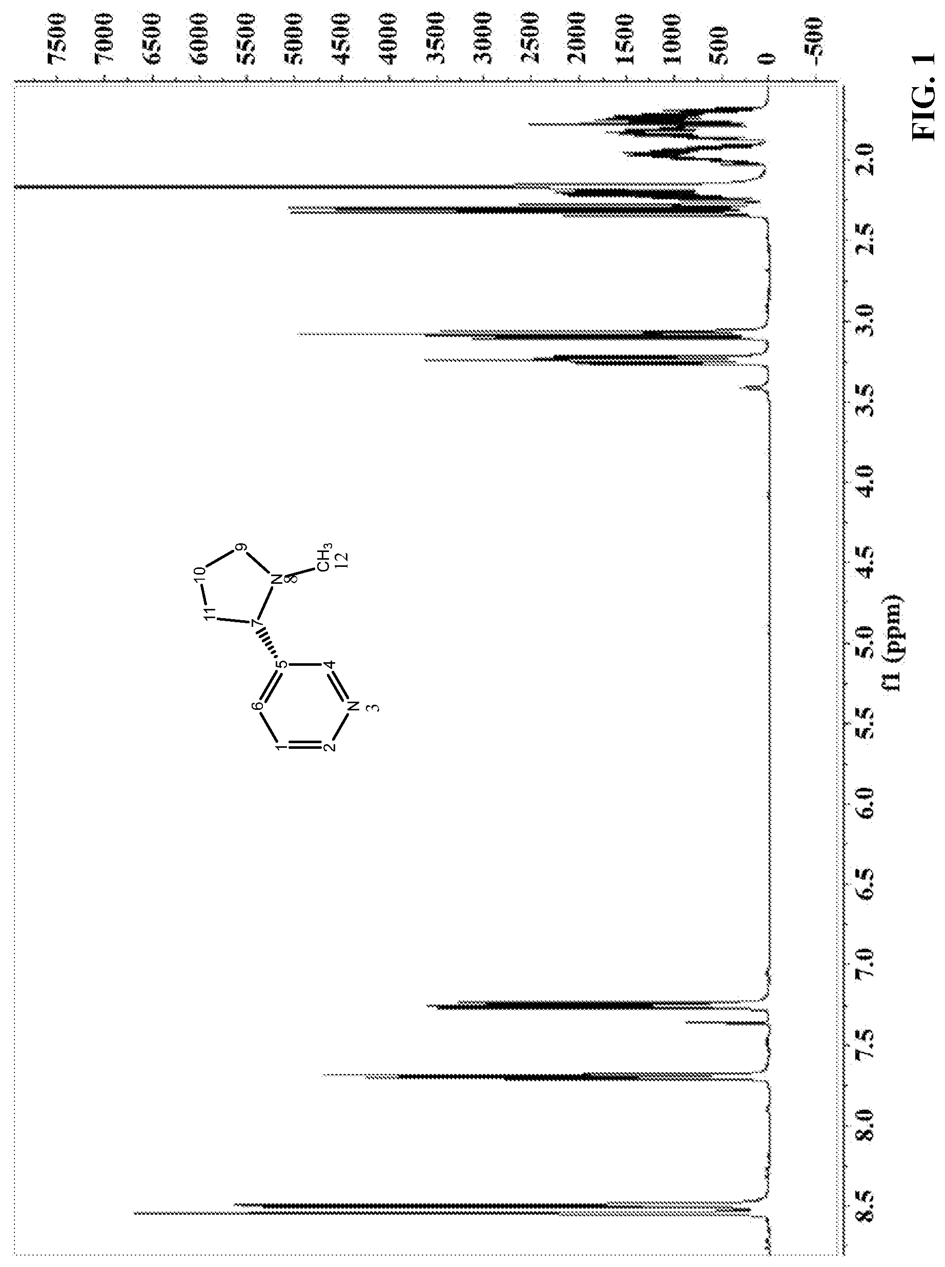 Patent US12319947 Figure 1 – Method for preparing (S)-nicotine by reduction