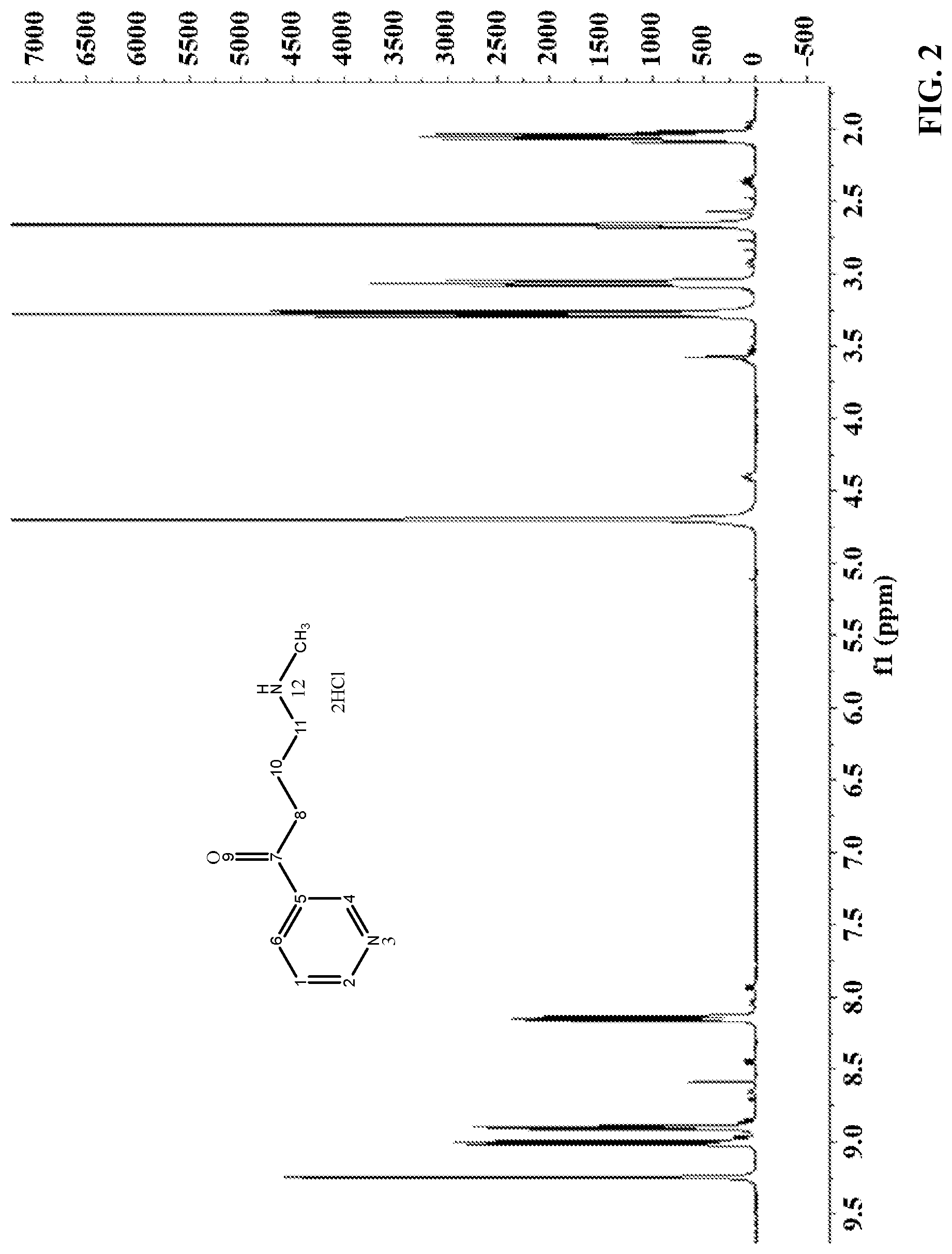 Patent US12319947 Figure 2 – Method for preparing (S)-nicotine by reduction
