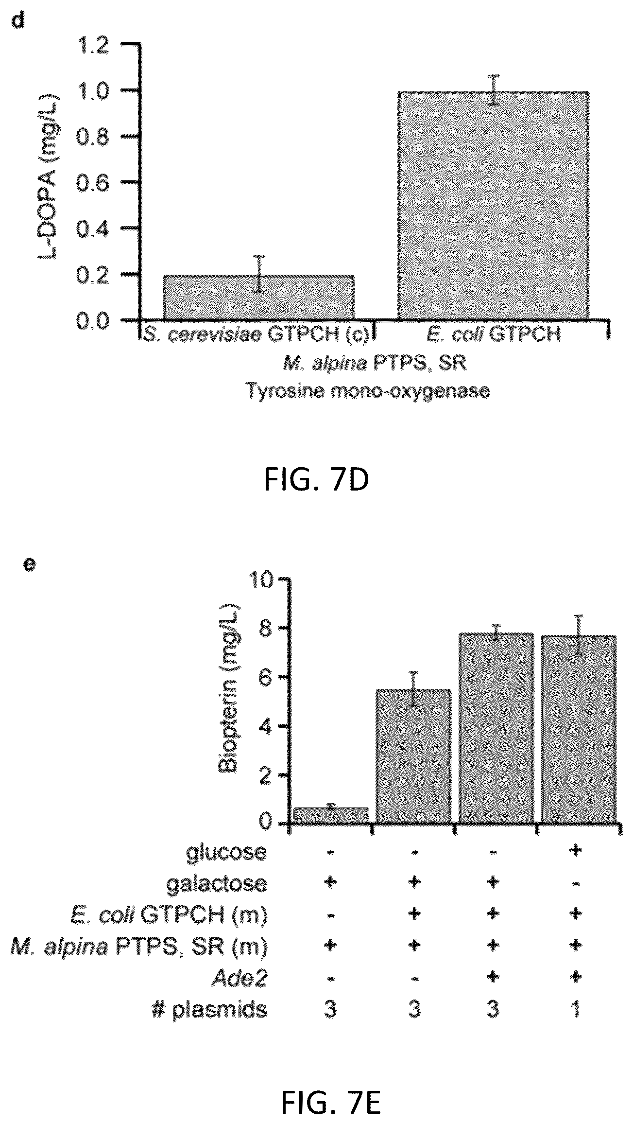 Patent US12319948 Figure 12 – Pterin-dependent biocatalysts and uses thereof