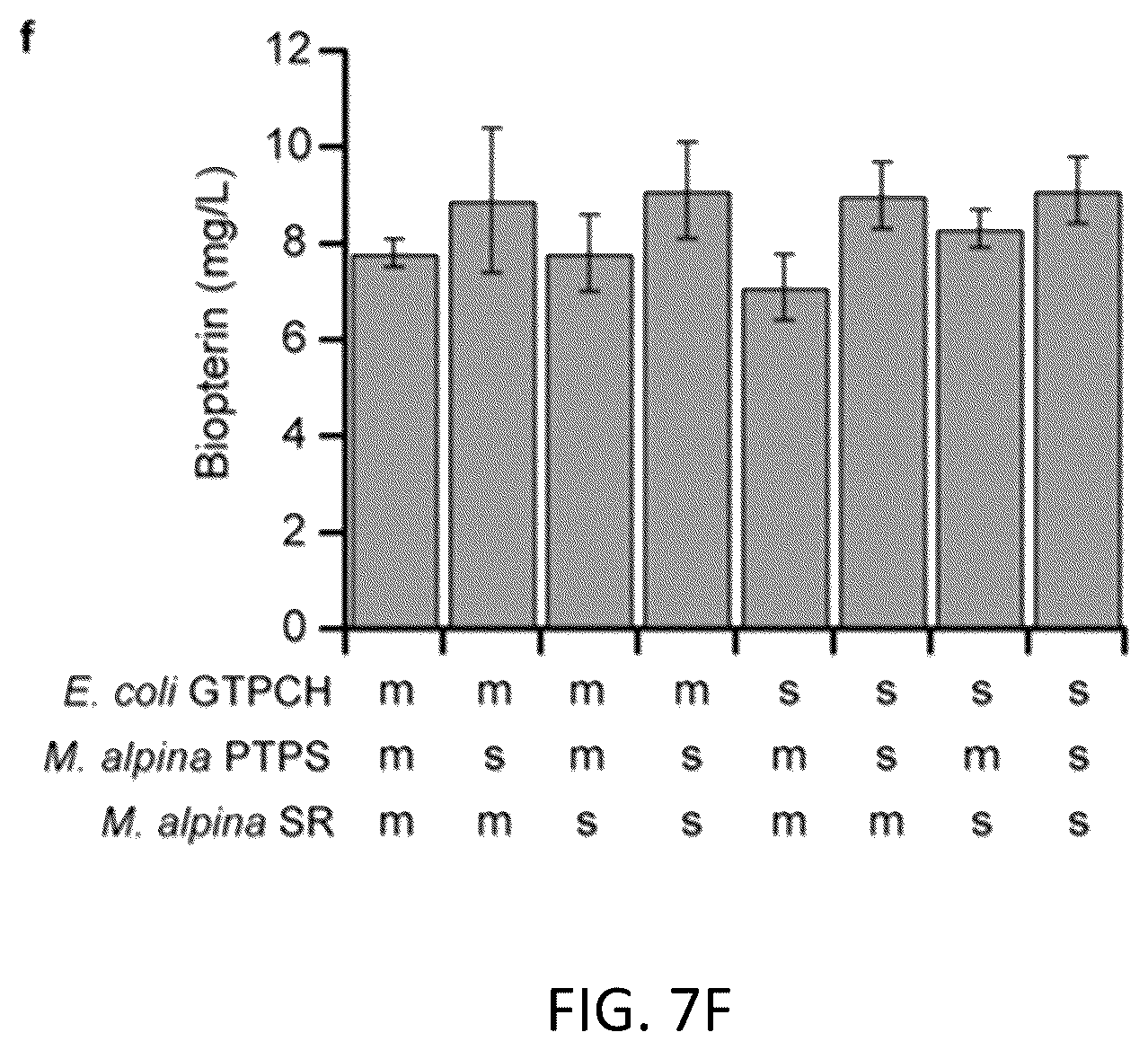 Patent US12319948 Figure 13 – Pterin-dependent biocatalysts and uses thereof