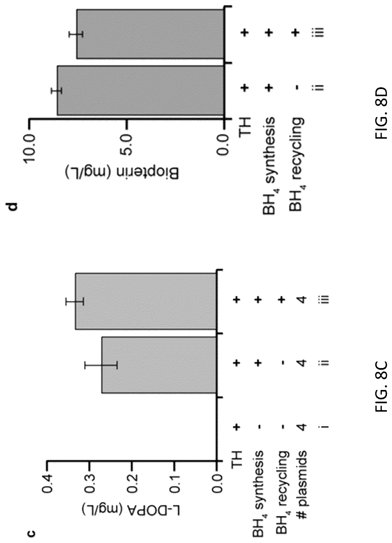 Patent US12319948 Figure 15 – Pterin-dependent biocatalysts and uses thereof