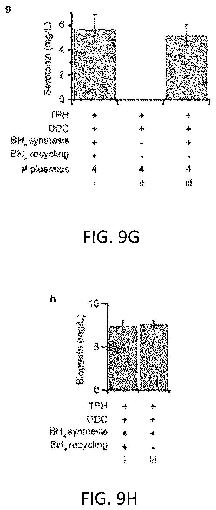 Patent US12319948 Figure 18 – Pterin-dependent biocatalysts and uses thereof