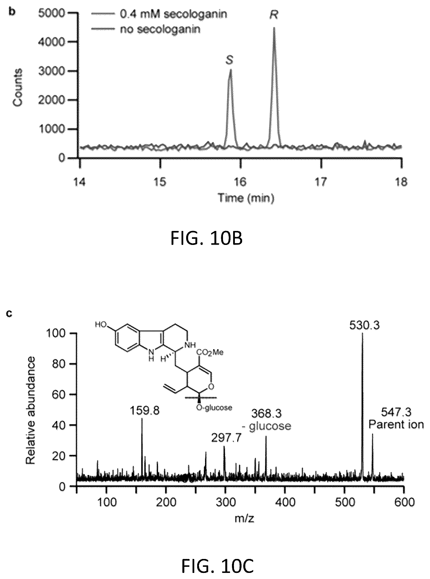 Patent US12319948 Figure 20 – Pterin-dependent biocatalysts and uses thereof