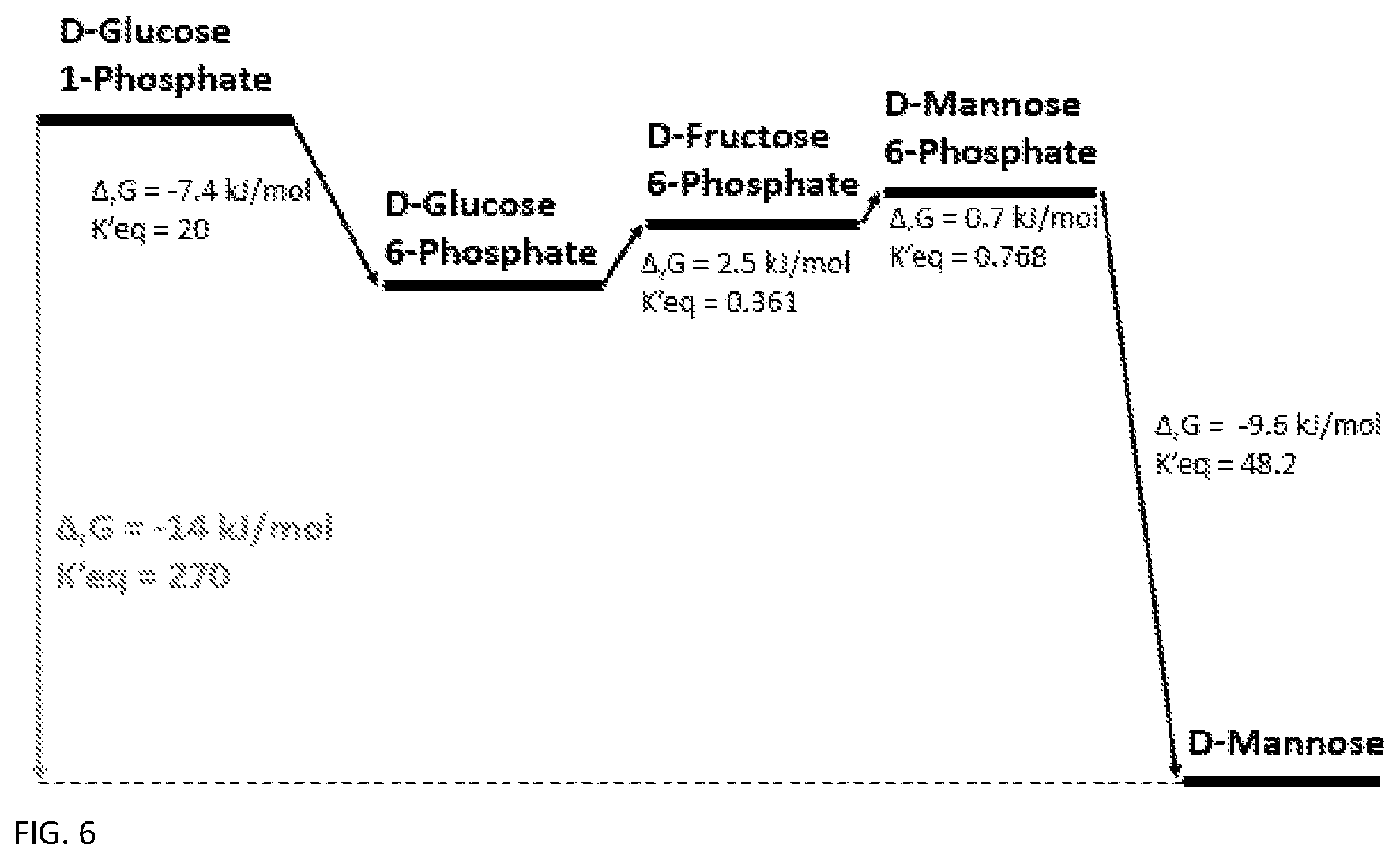 Patent US12319949 Figure 7 – Enzymatic production of mannose