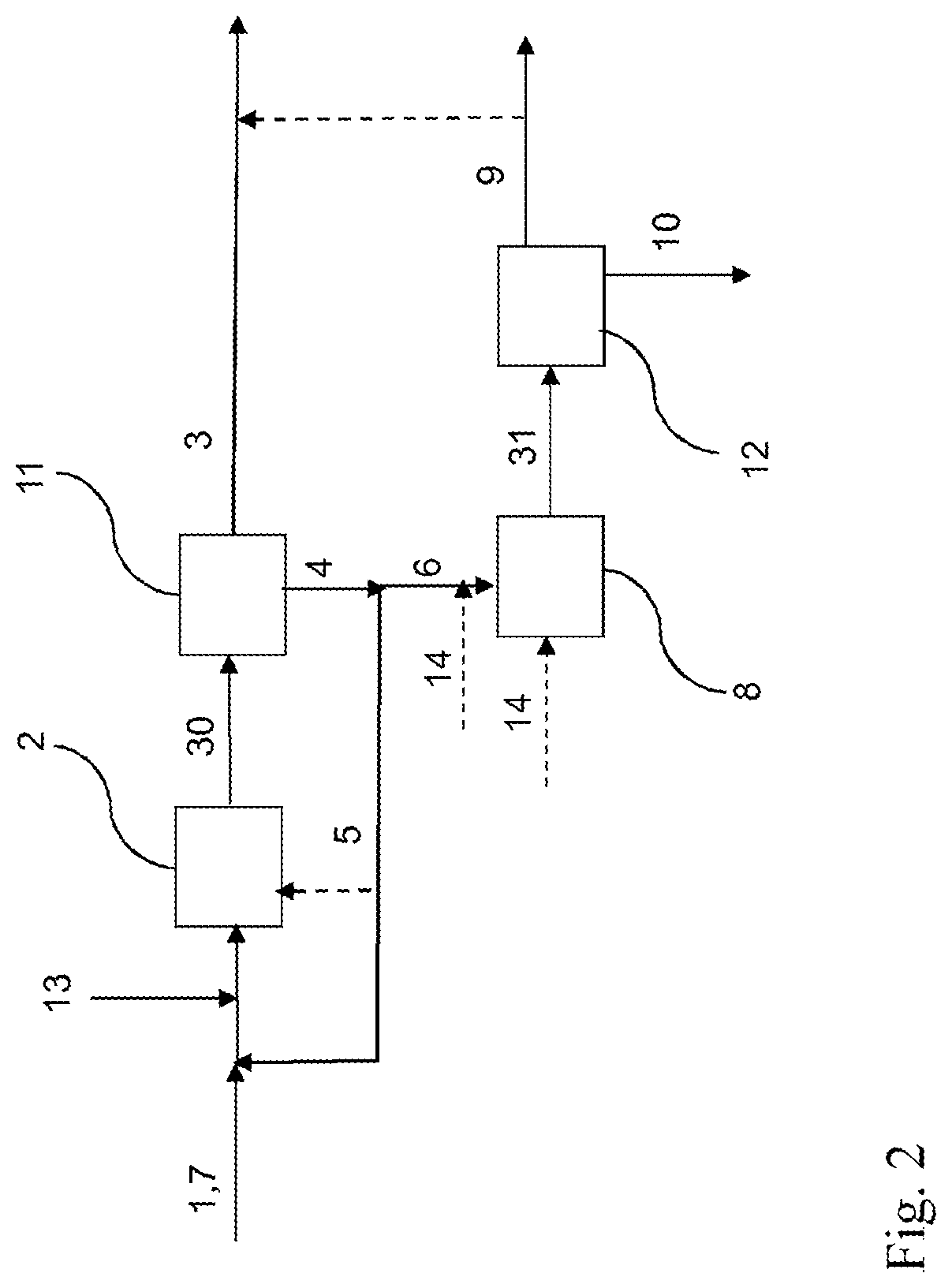 Patent US12319950 Figure 2 – Method and an apparatus for an enzymatic hydrolysis, a liquid fraction and a solid fraction