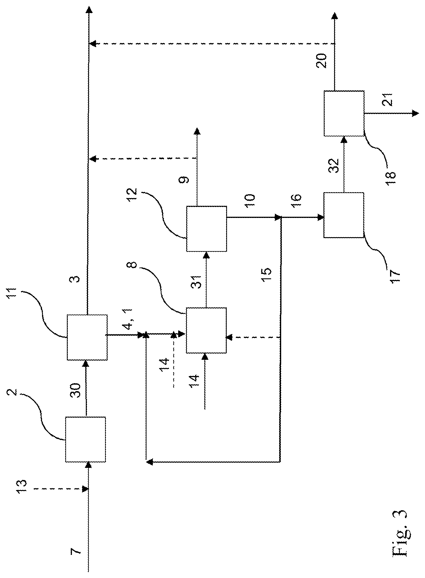 Patent US12319950 Figure 3 – Method and an apparatus for an enzymatic hydrolysis, a liquid fraction and a solid fraction