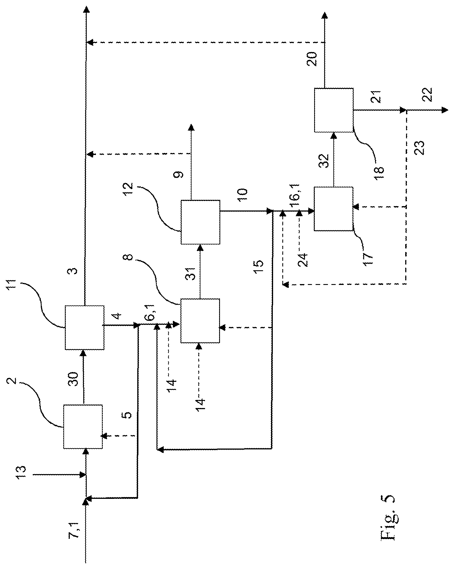 Patent US12319950 Figure 5 – Method and an apparatus for an enzymatic hydrolysis, a liquid fraction and a solid fraction