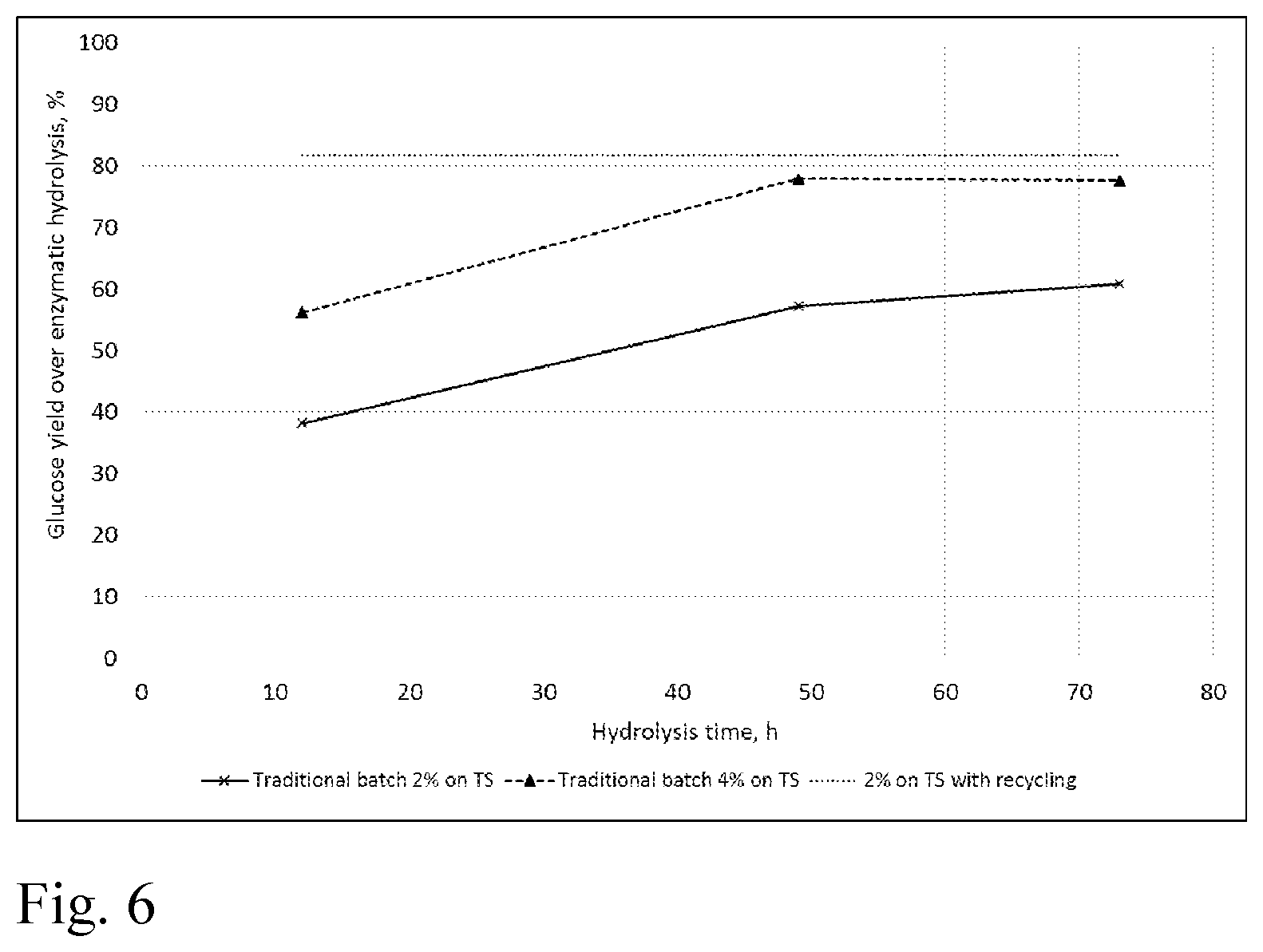 Patent US12319950 Figure 6 – Method and an apparatus for an enzymatic hydrolysis, a liquid fraction and a solid fraction