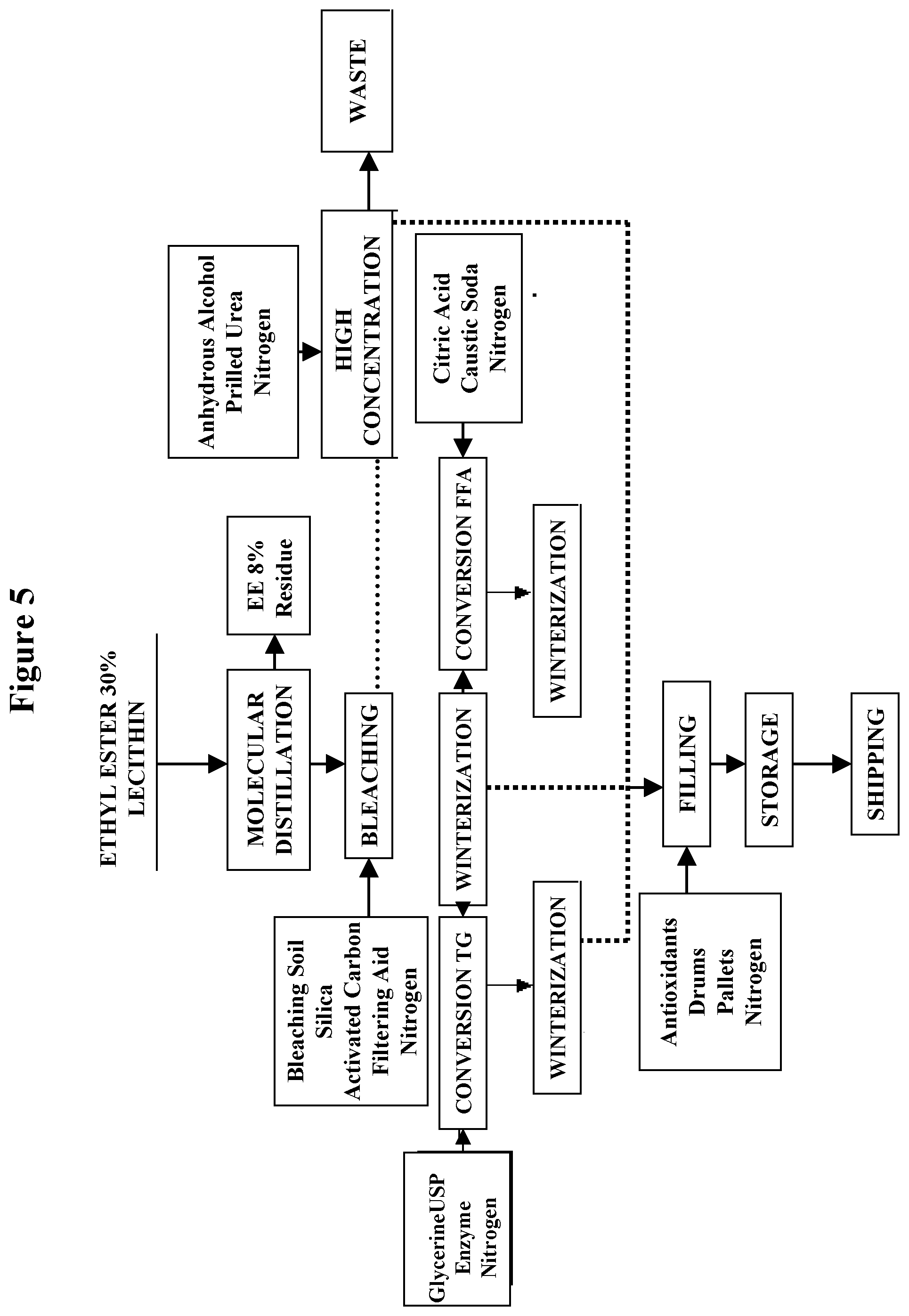 Patent US12319951 Figure 5 – Enzymatically synthesized omega-3 structured phospholipids