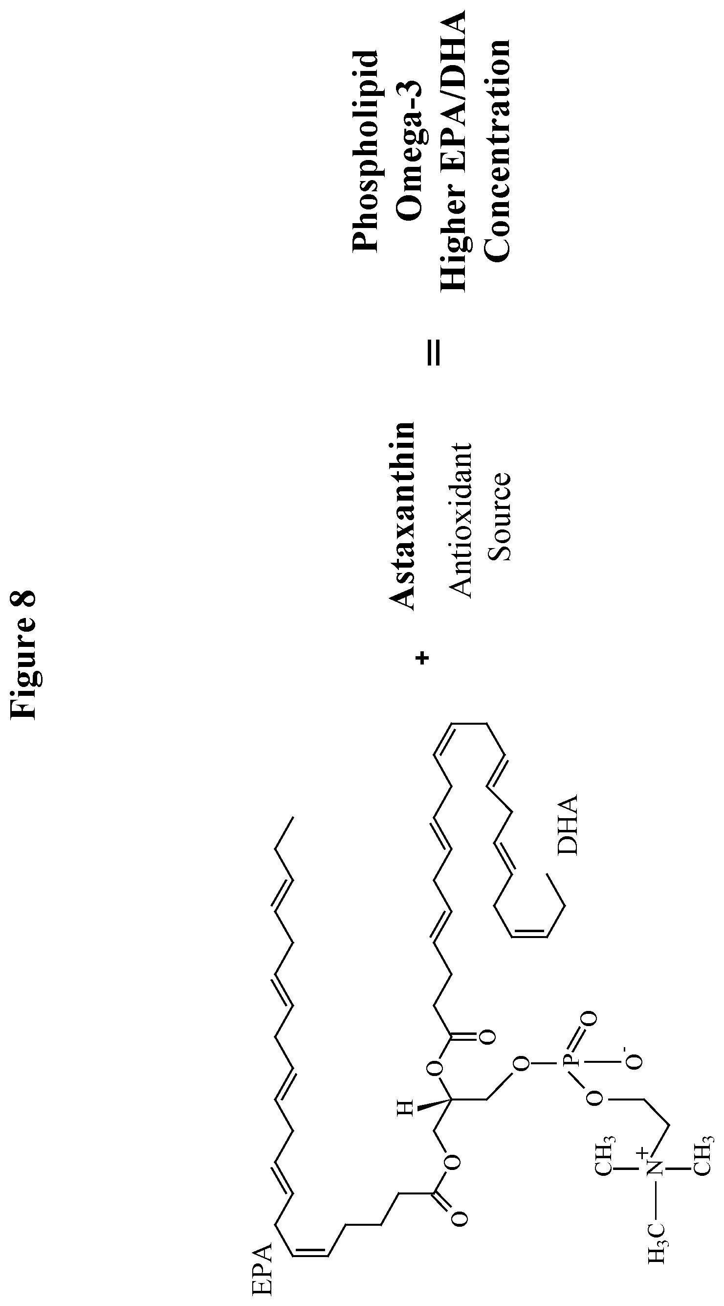 Patent US12319951 Figure 8 – Enzymatically synthesized omega-3 structured phospholipids