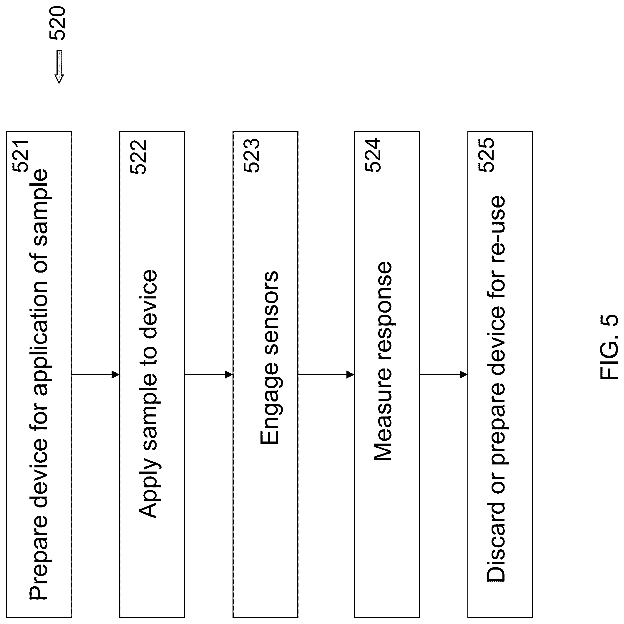 Patent US12319953 Figure 5 – Biologic machines for the detection of biomolecules