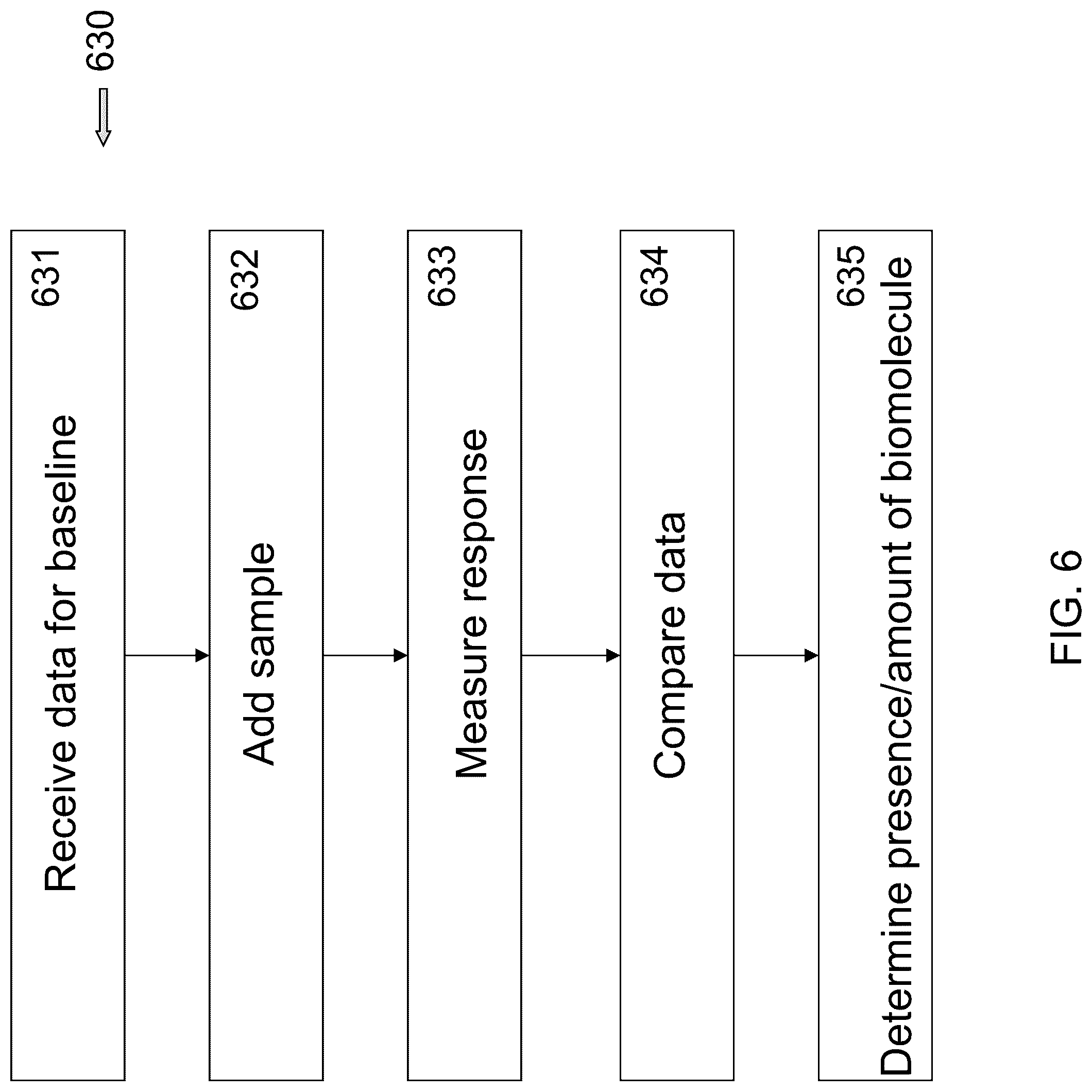 Patent US12319953 Figure 6 – Biologic machines for the detection of biomolecules
