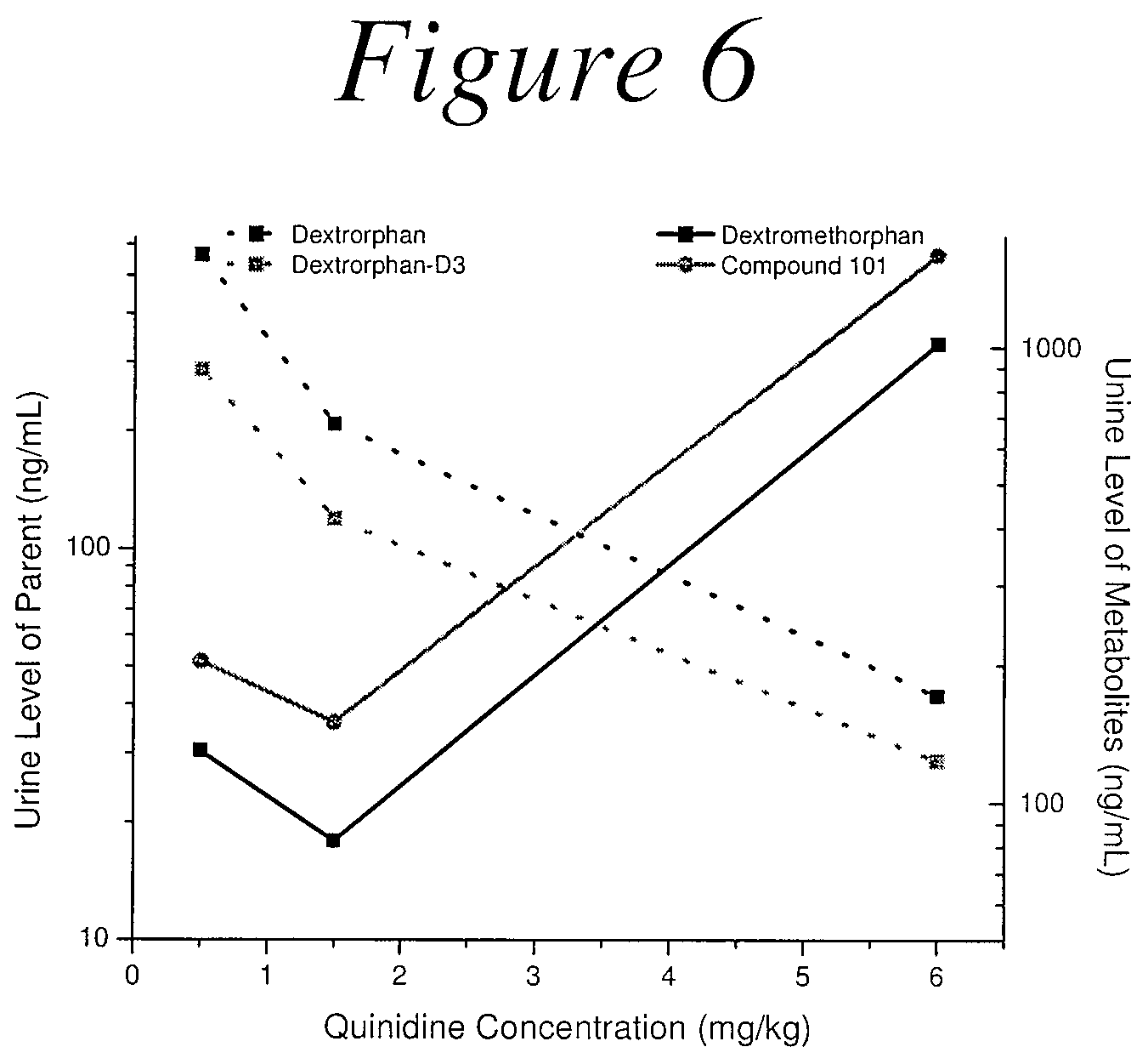 Patent US12319954 Figure 6 – Morphinan compounds