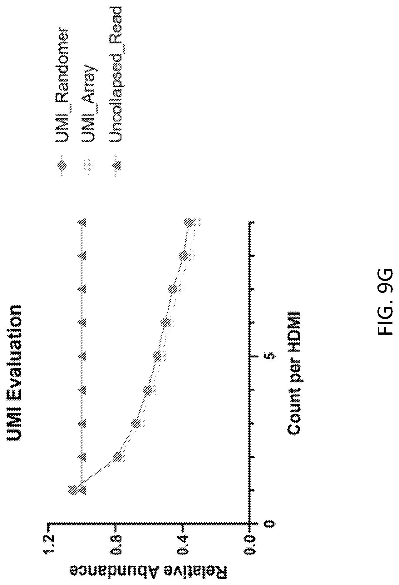 Patent US12319955 Figure 19 – Materials and methods for localized detection of nucleic acids in a tissue sample