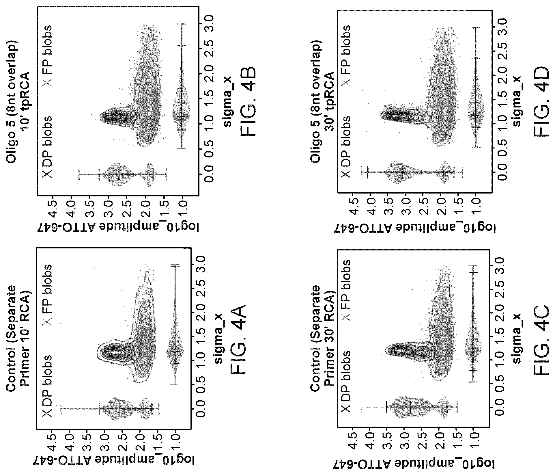 Patent US12319956 Figure 6 – Methods and systems for targeted RNA cleavage and target RNA-primed rolling circle amplification
