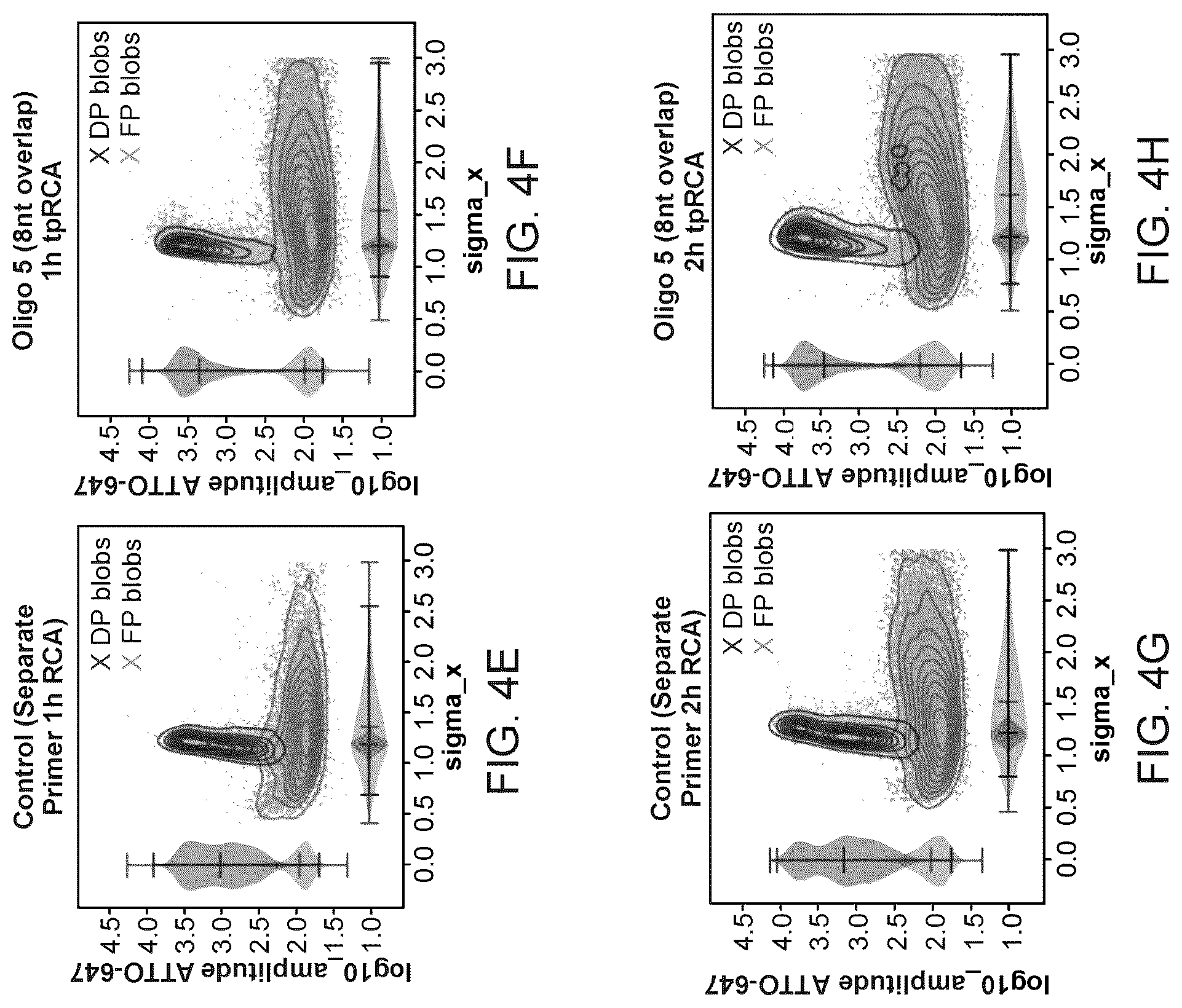 Patent US12319956 Figure 7 – Methods and systems for targeted RNA cleavage and target RNA-primed rolling circle amplification