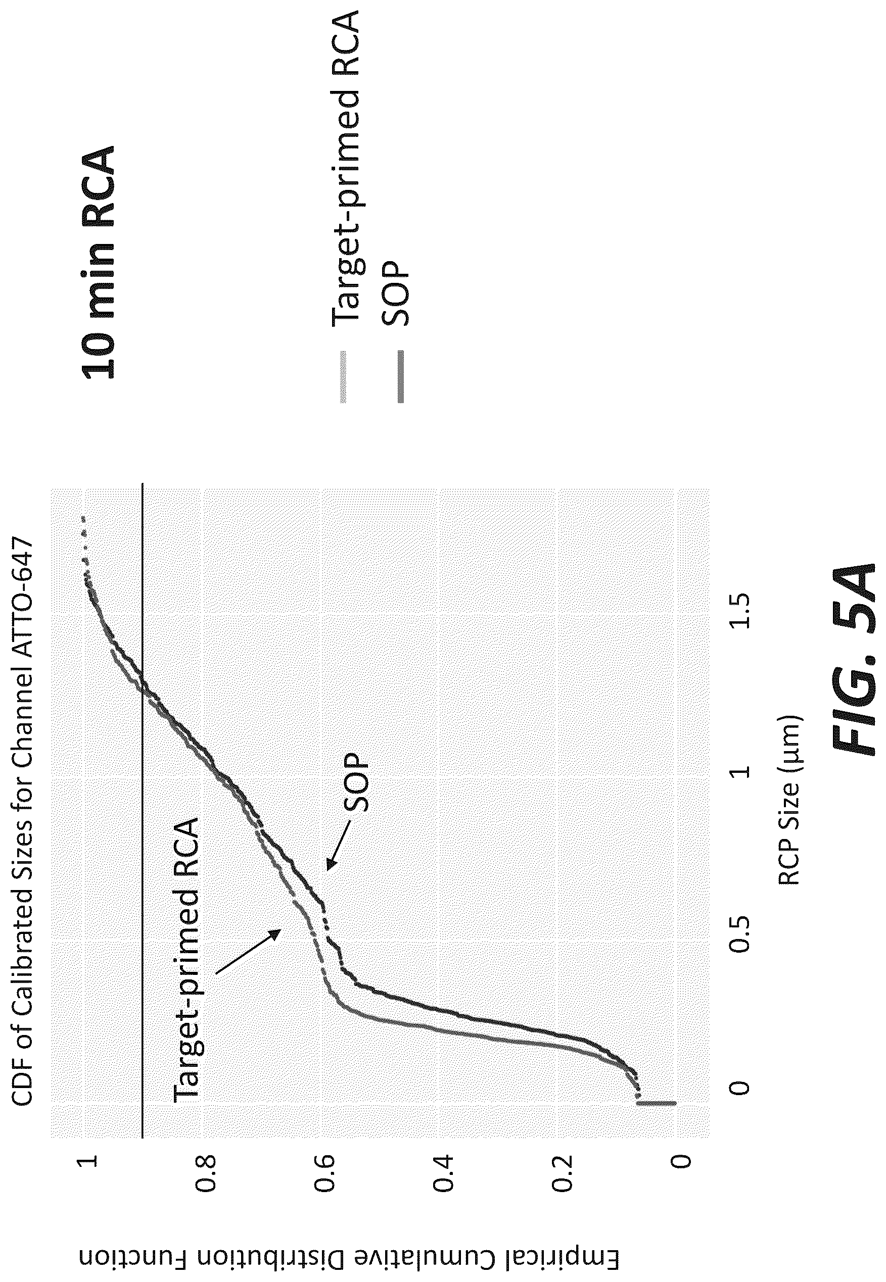 Patent US12319956 Figure 8 – Methods and systems for targeted RNA cleavage and target RNA-primed rolling circle amplification