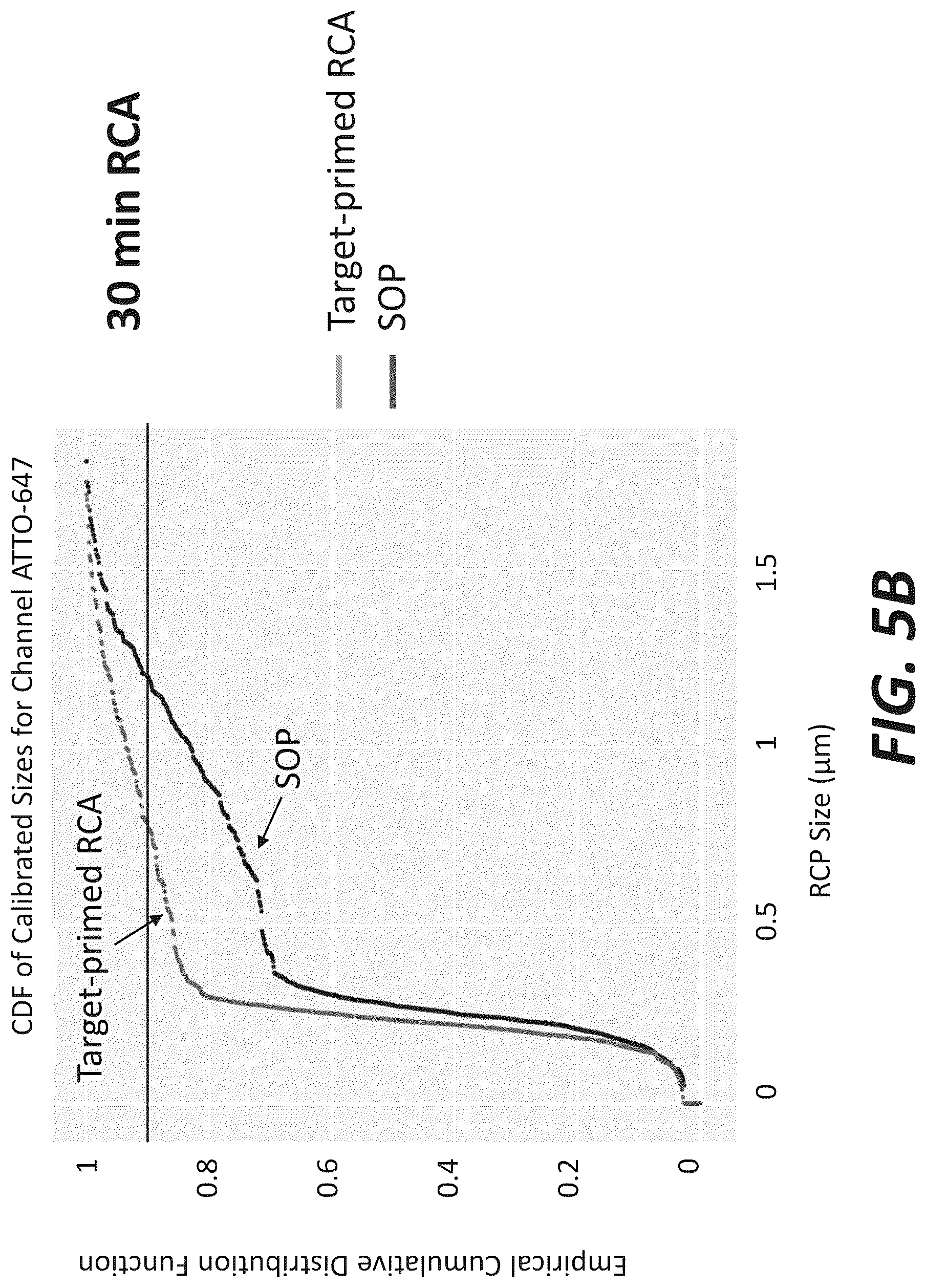 Patent US12319956 Figure 9 – Methods and systems for targeted RNA cleavage and target RNA-primed rolling circle amplification
