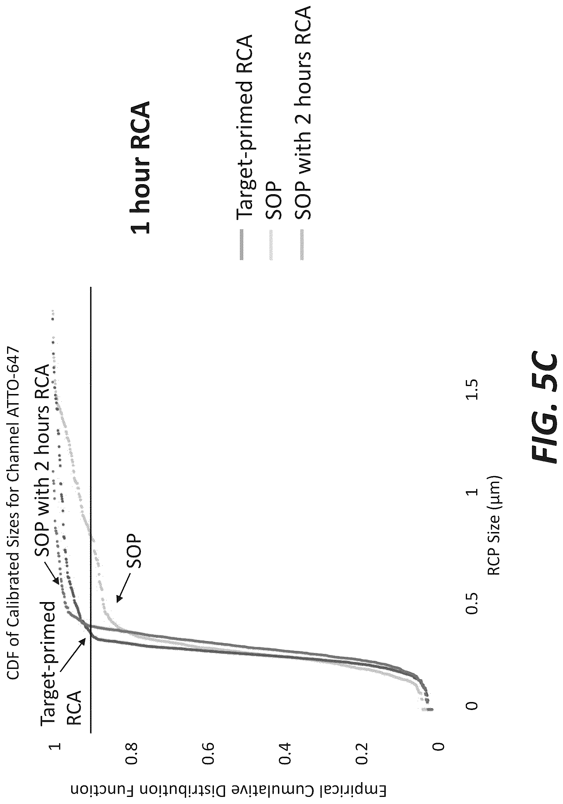 Patent US12319956 Figure 10 – Methods and systems for targeted RNA cleavage and target RNA-primed rolling circle amplification