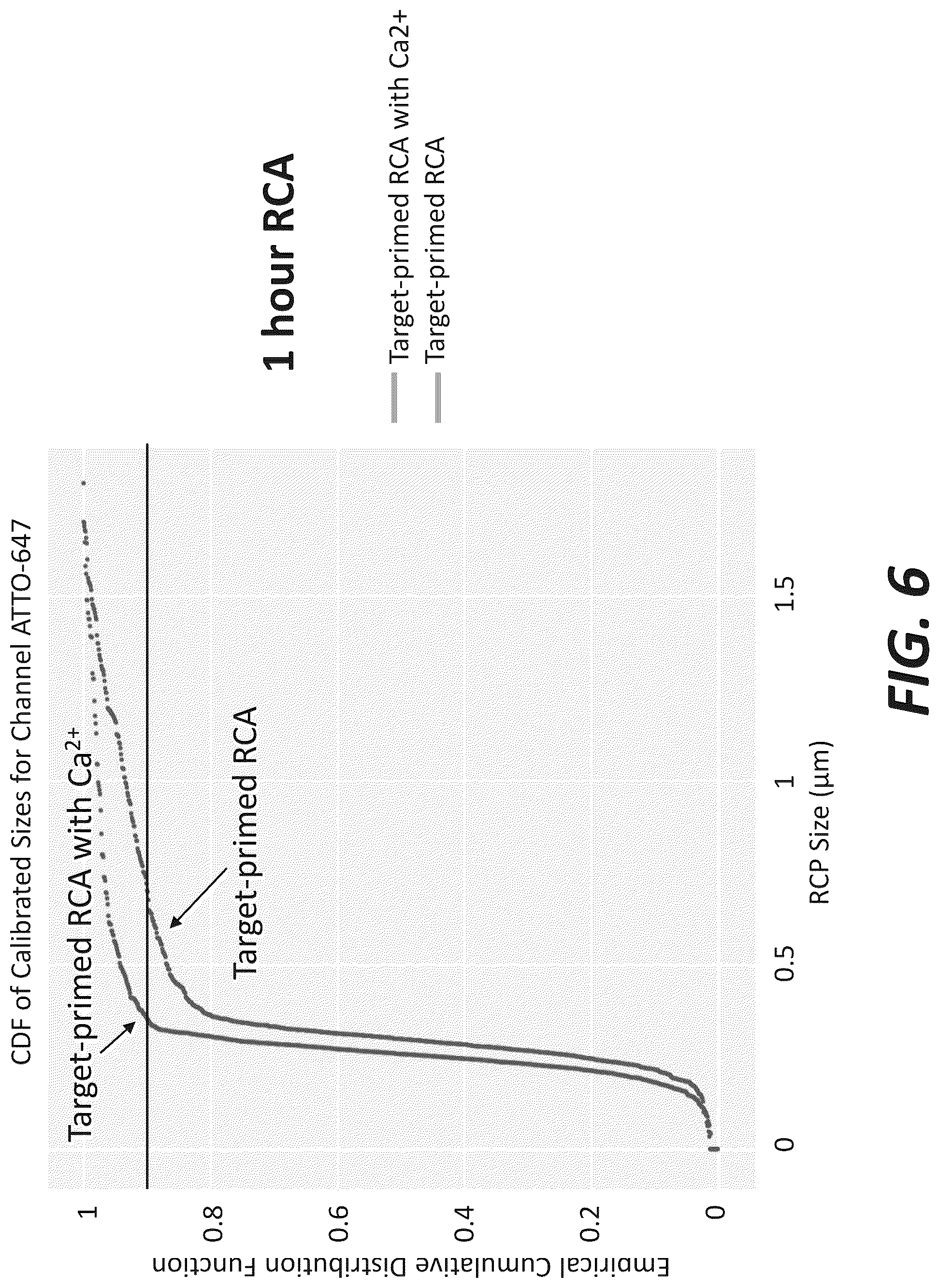 Patent US12319956 Figure 11 – Methods and systems for targeted RNA cleavage and target RNA-primed rolling circle amplification