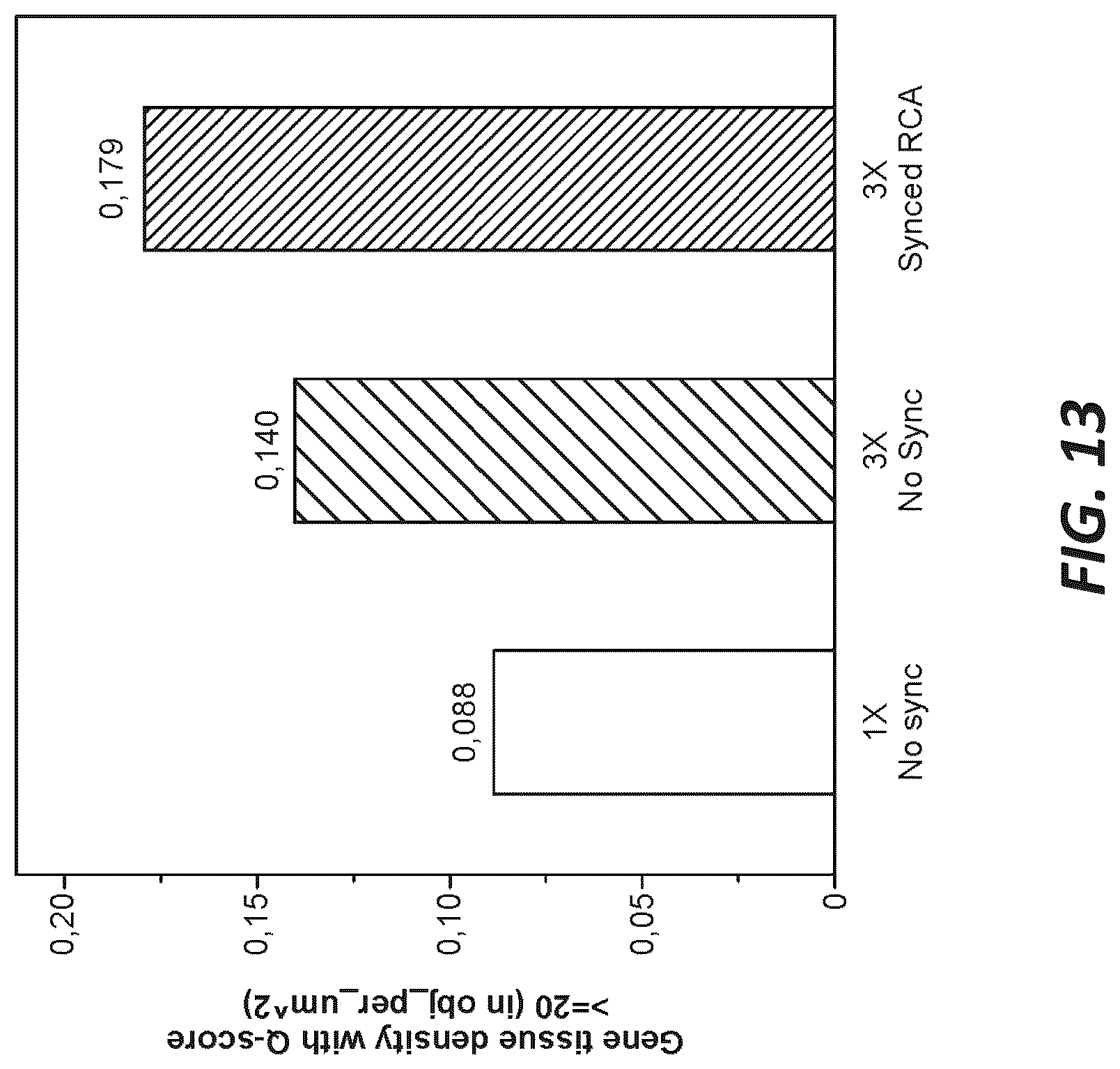 Patent US12319956 Figure 20 – Methods and systems for targeted RNA cleavage and target RNA-primed rolling circle amplification