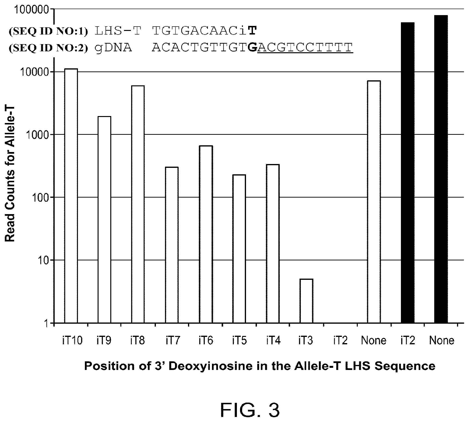 Patent US12319957 Figure 7 – Nucleic acid analysis by joining barcoded polynucleotide probes