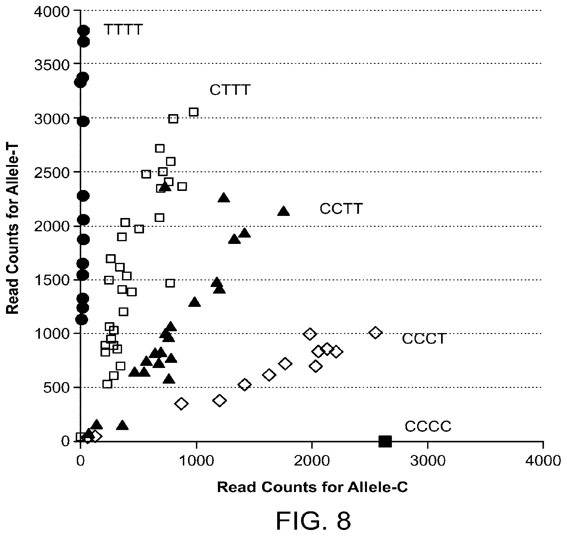 Patent US12319957 Figure 14 – Nucleic acid analysis by joining barcoded polynucleotide probes
